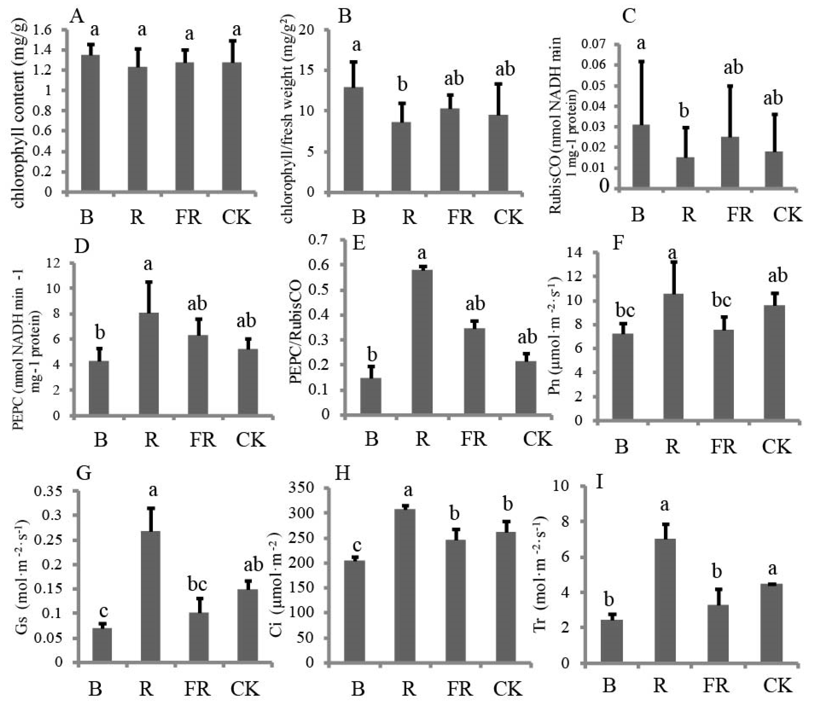 Forests 12 00164 g003 Forests 12 00164 g003
