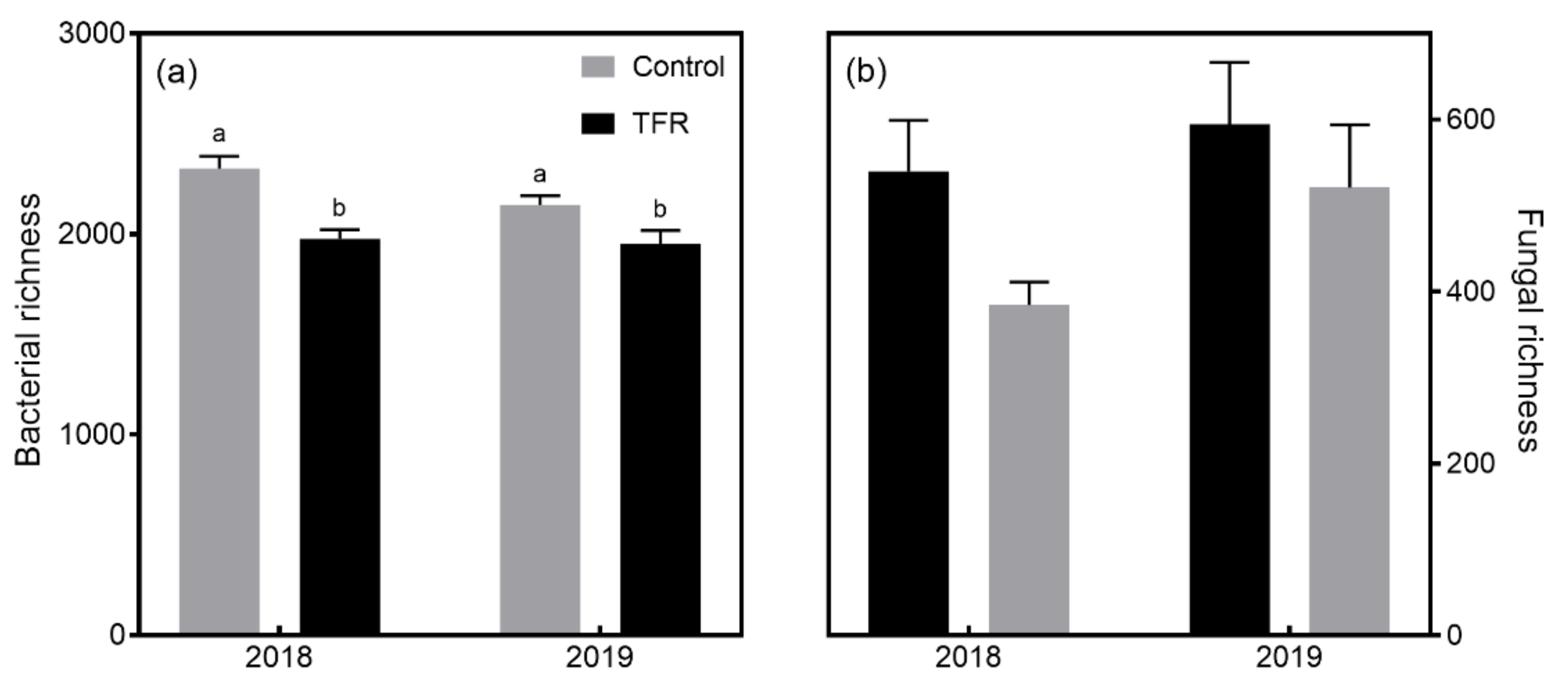Forests 12 00165 g001