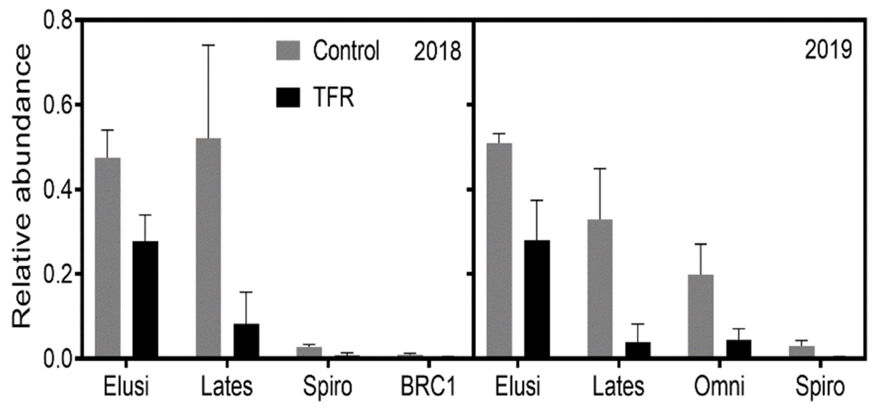 Forests 12 00165 g002