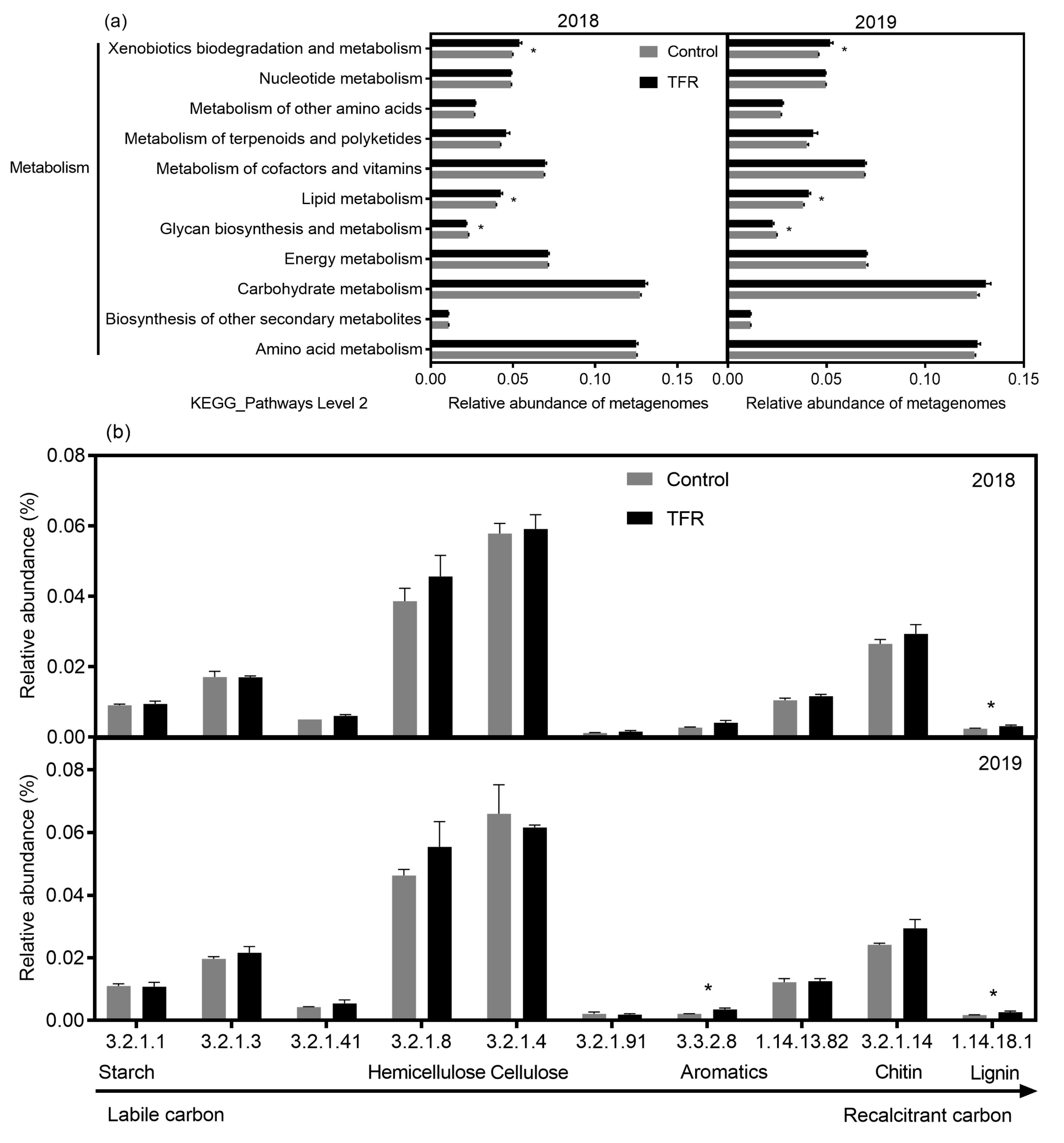 Forests 12 00165 g003