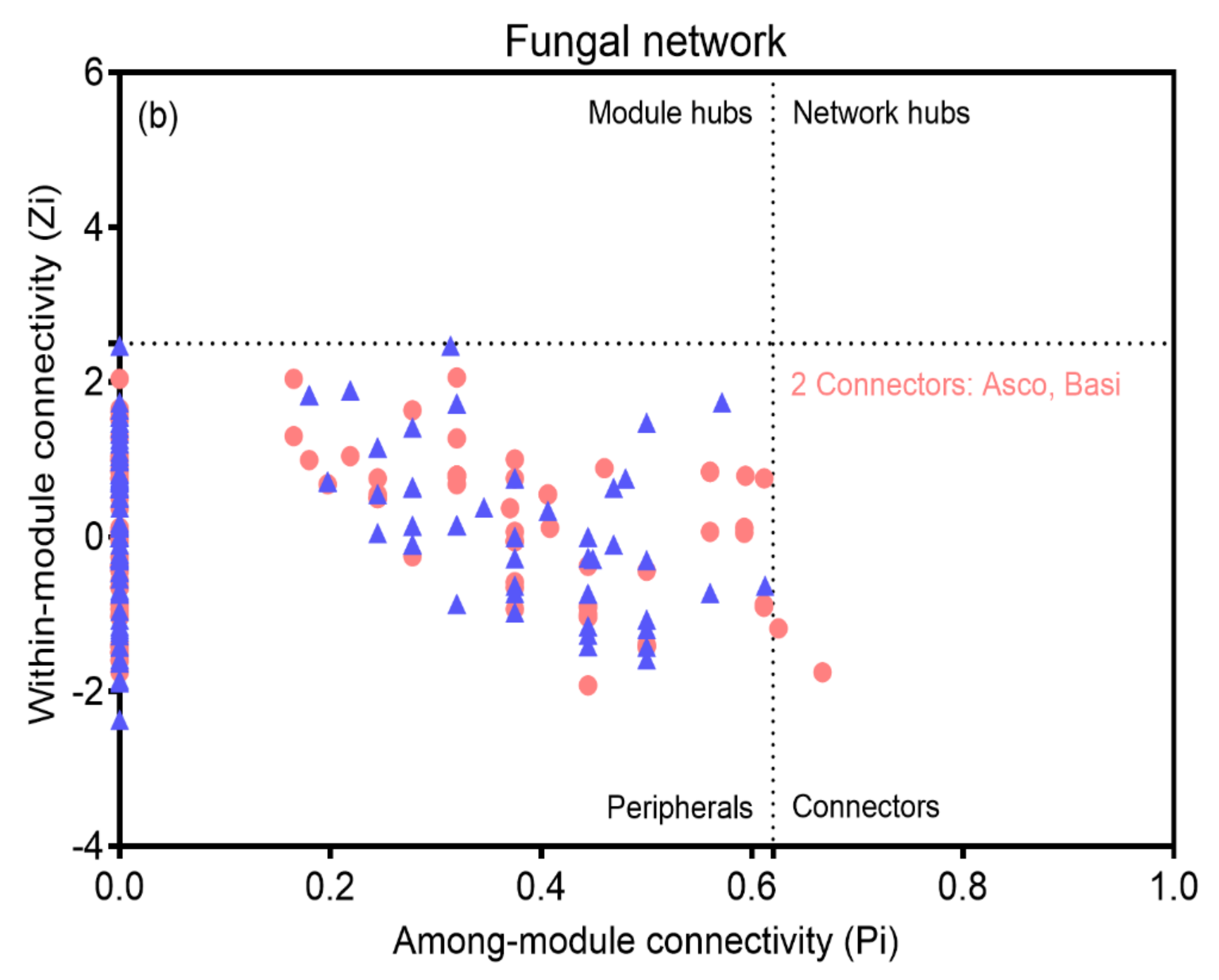 Forests 12 00165 g005b