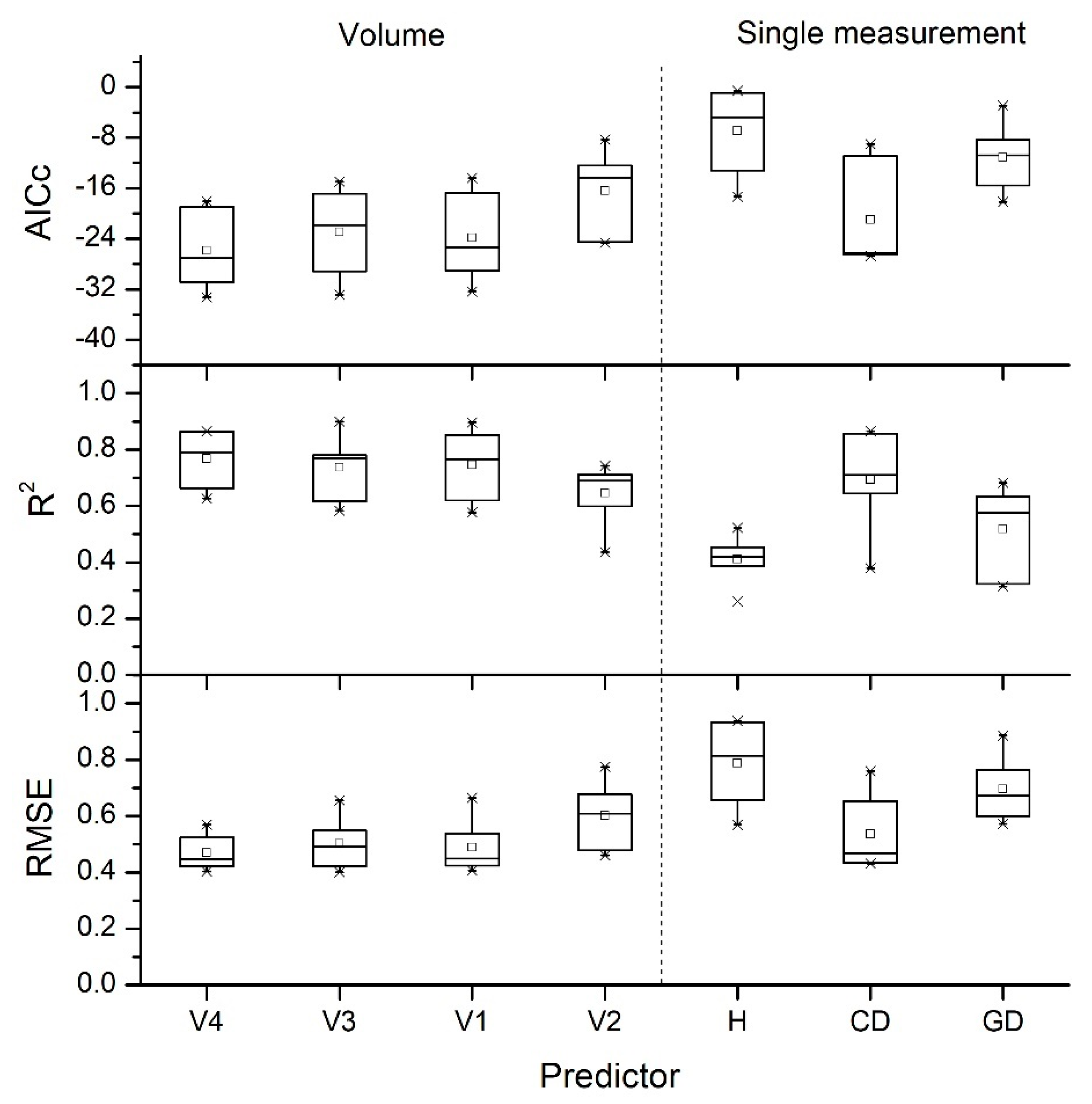 Forests 12 00167 g004