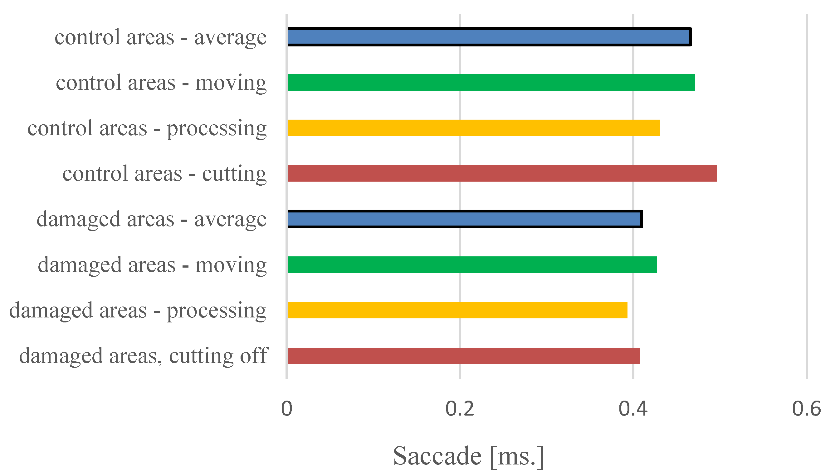 Forests 12 00168 g004 Forests 12 00168 g004