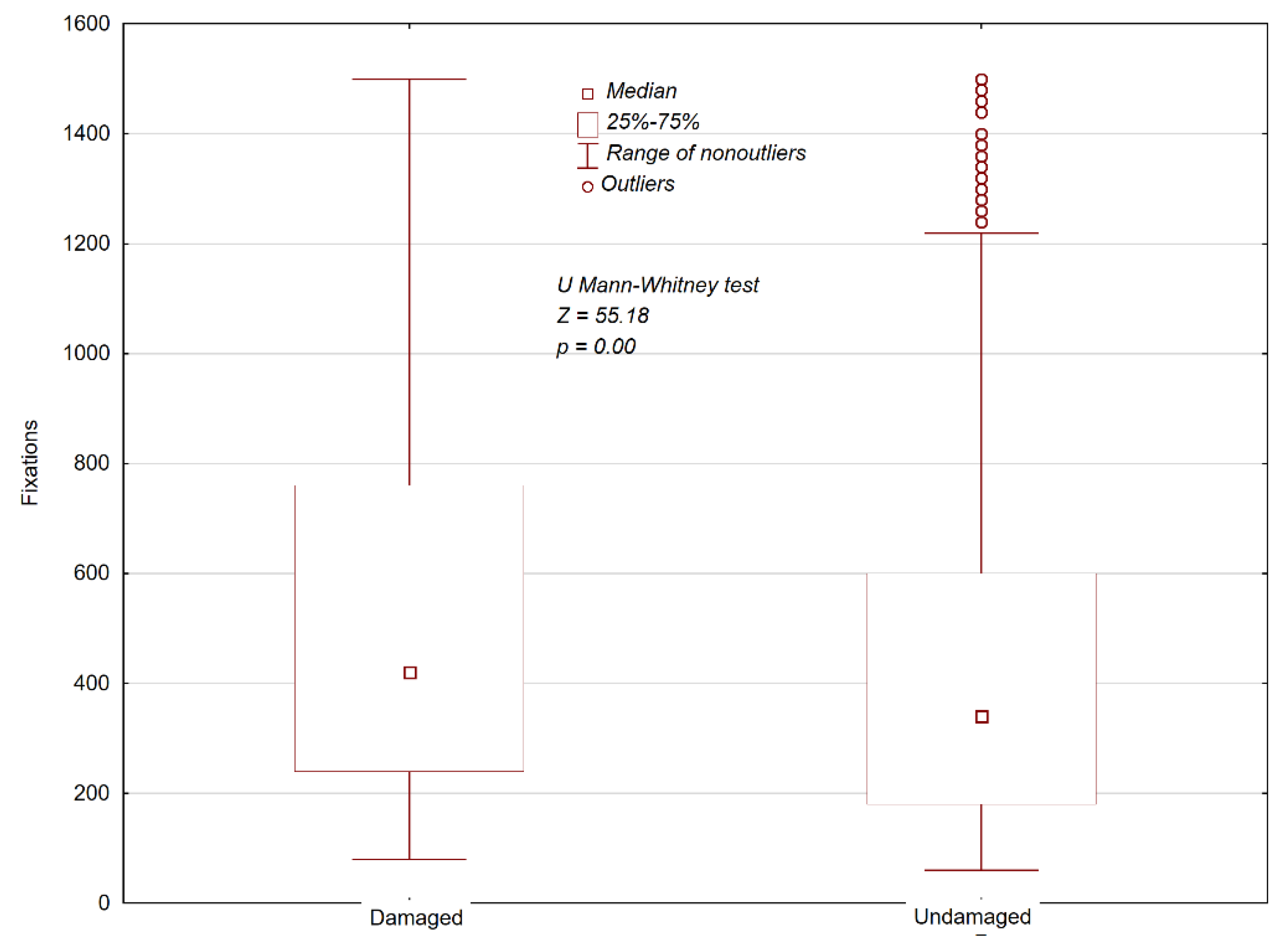 Forests 12 00168 g010 Forests 12 00168 g010