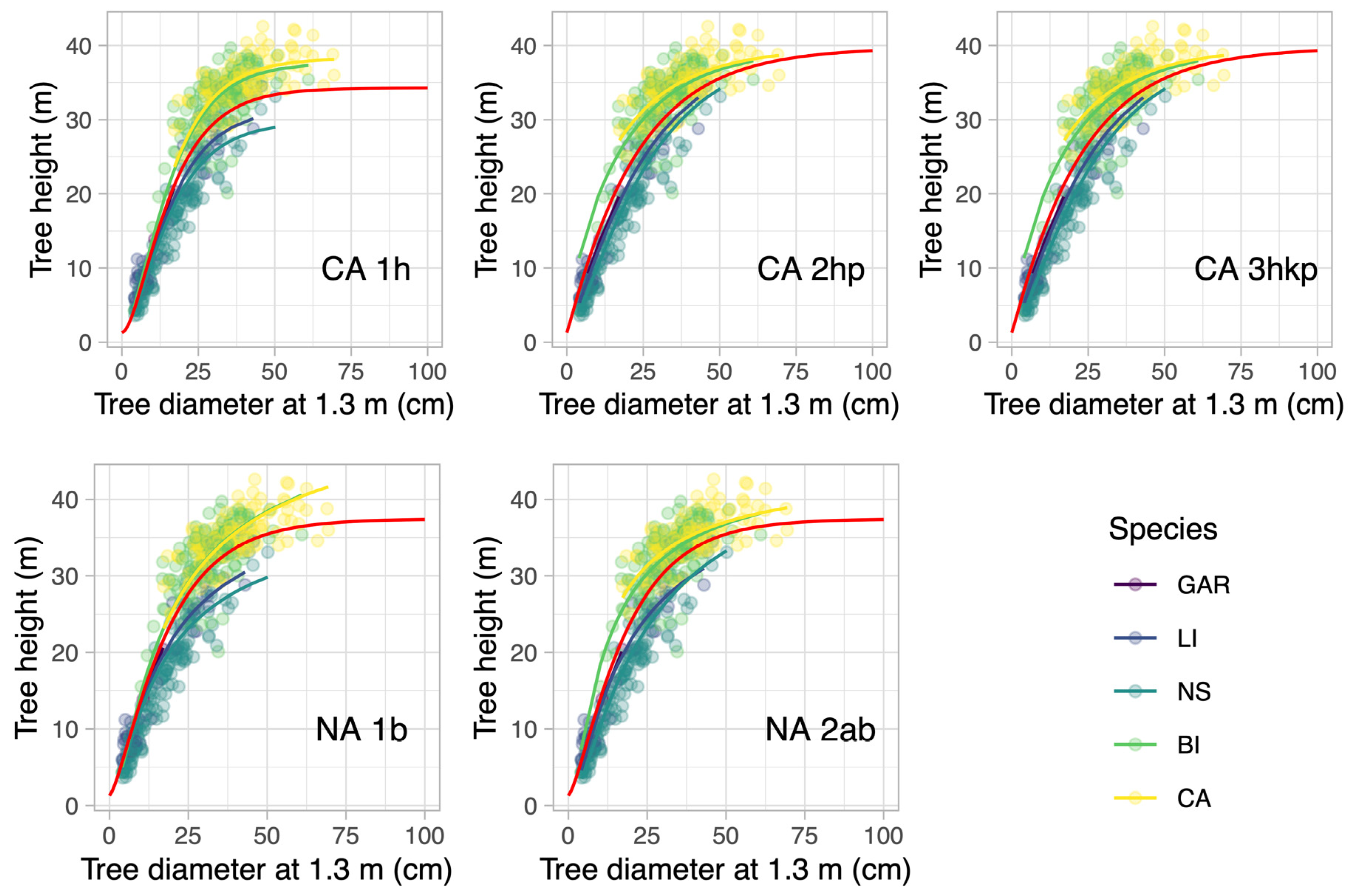Forests 12 00184 g003