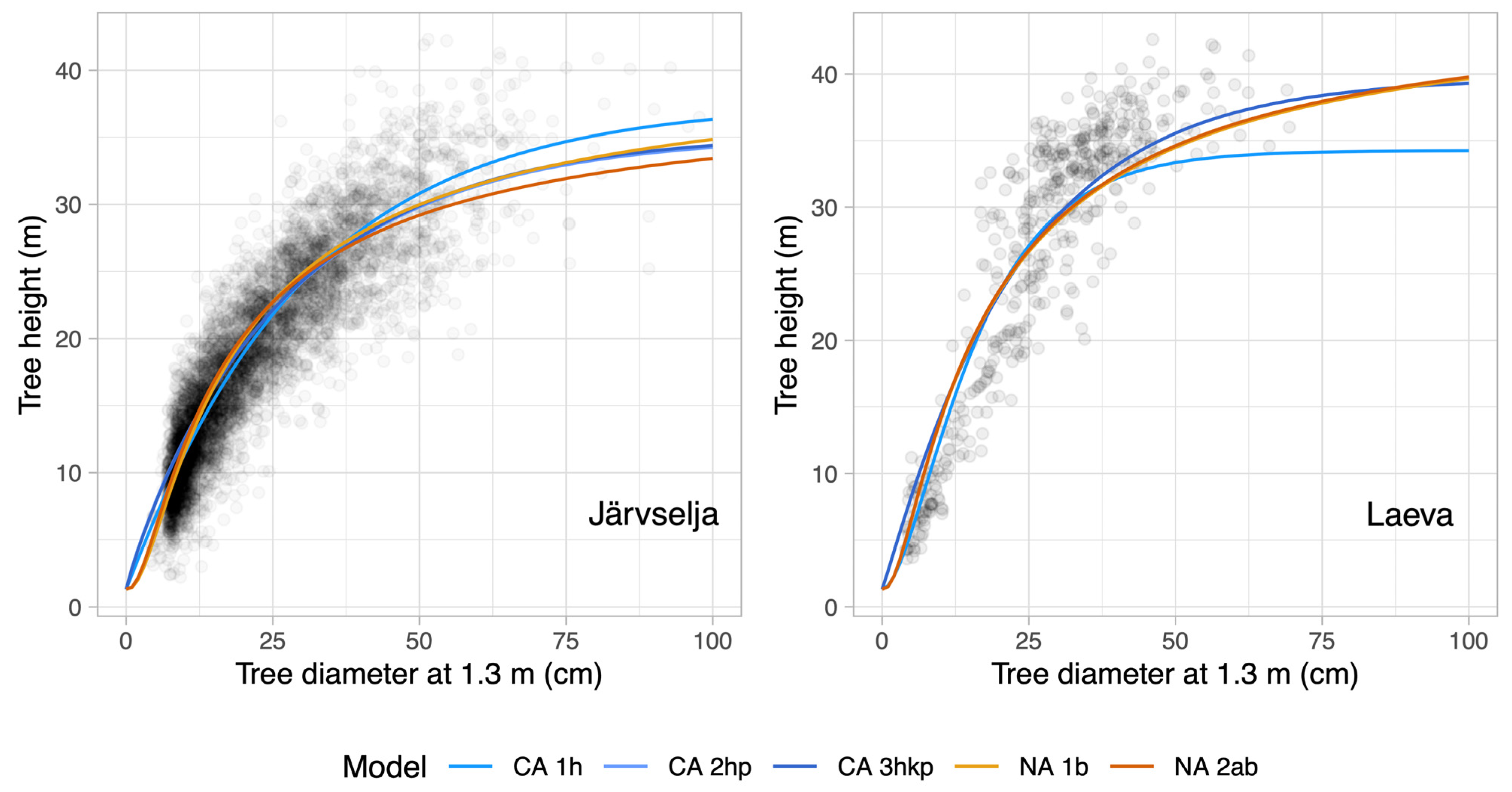 Forests 12 00184 g004