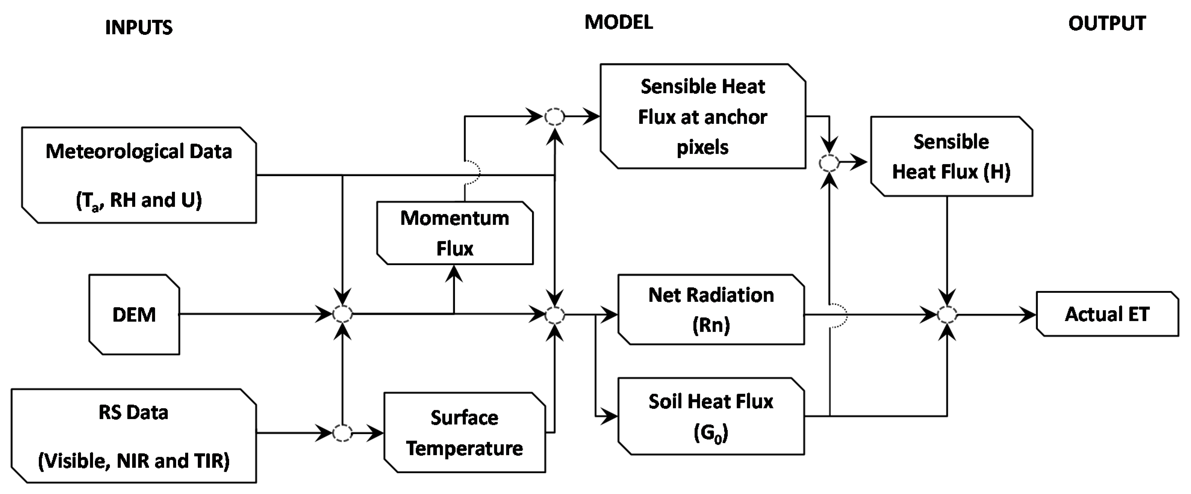 Forests 12 00189 g002 Forests 12 00189 g002