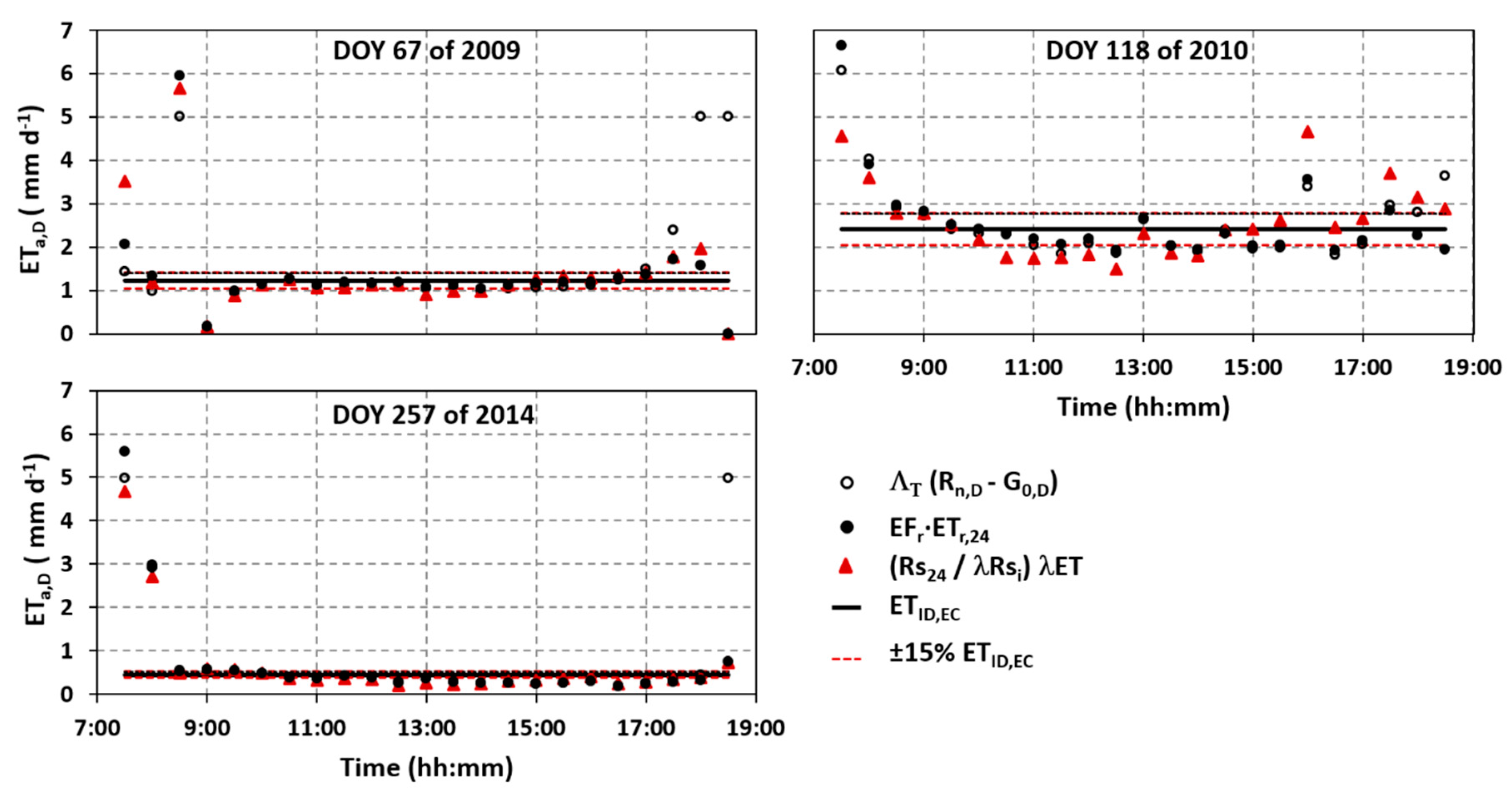 Forests 12 00189 g005 Forests 12 00189 g005