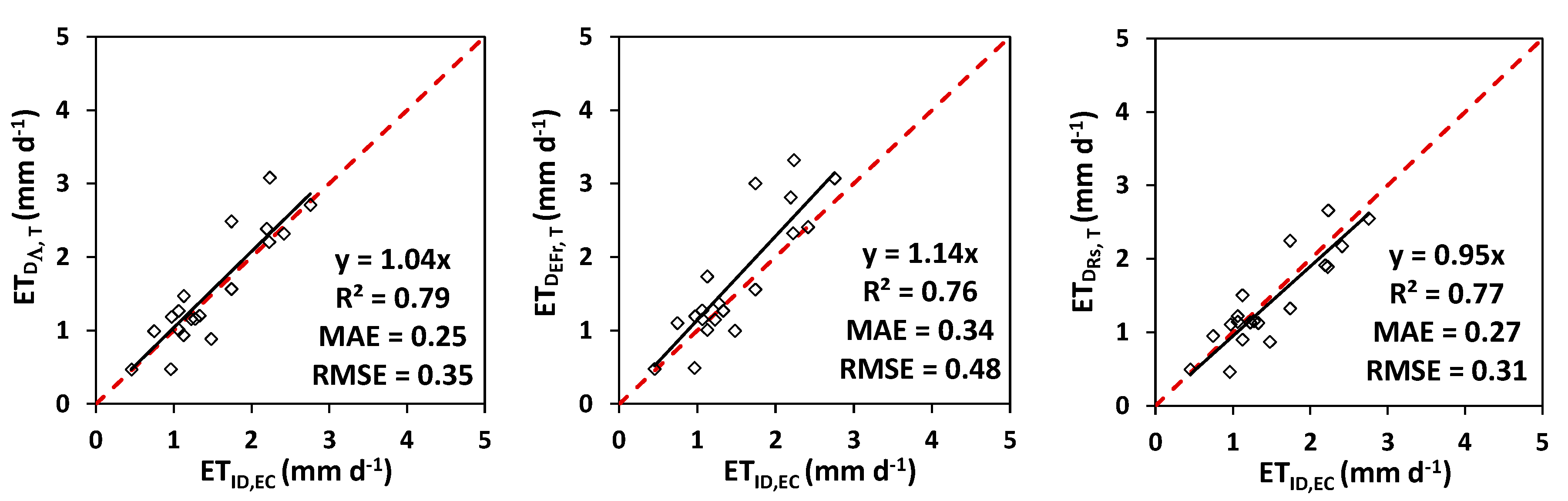 Forests 12 00189 g007 Forests 12 00189 g007