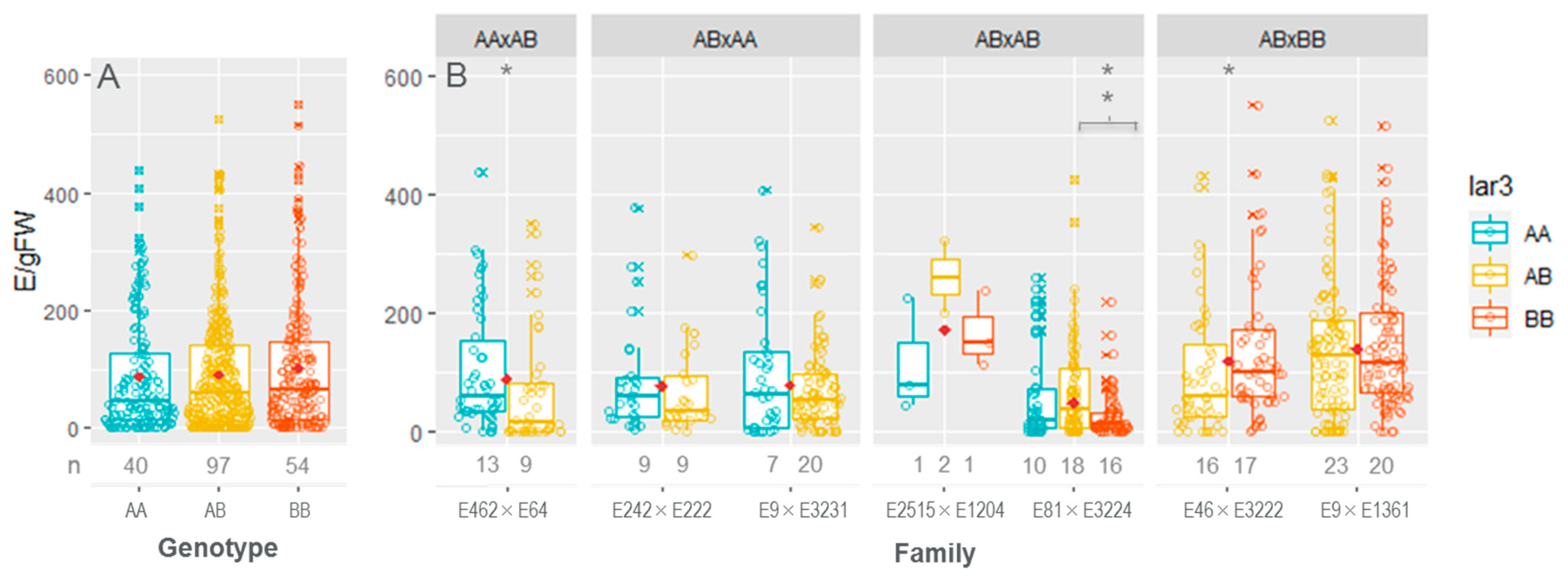 Forests 12 00193 g002 Forests 12 00193 g002