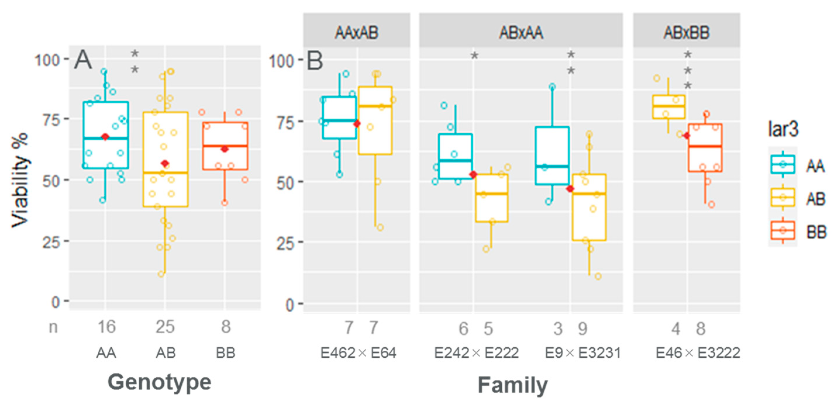Forests 12 00193 g003 Forests 12 00193 g003