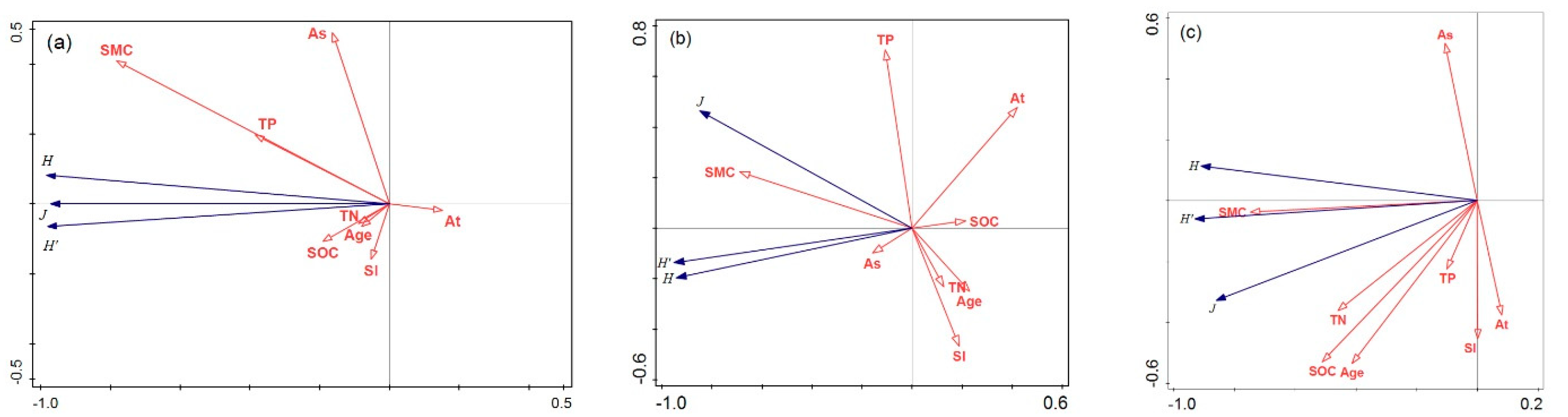 Forests 12 00195 g005