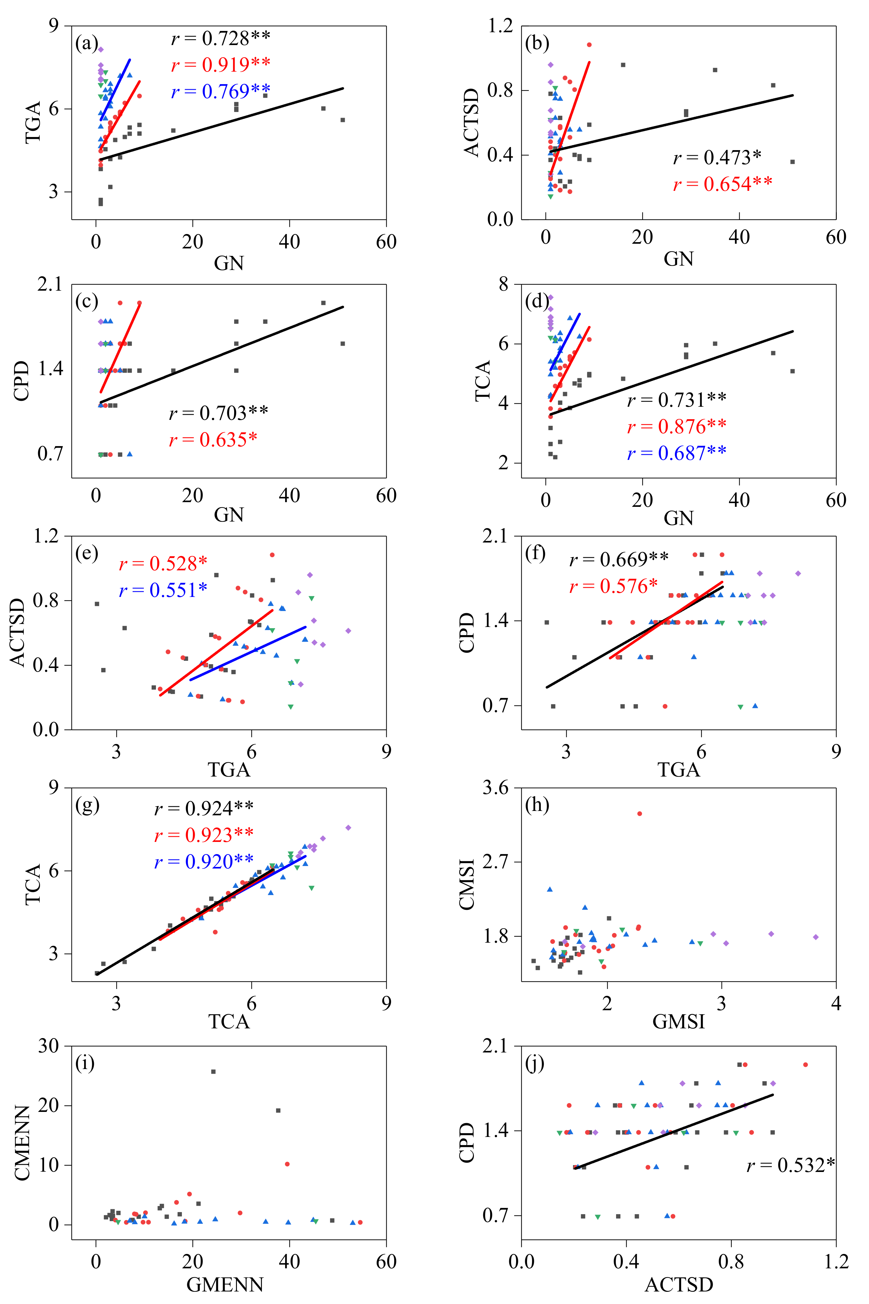 Forests 12 00199 g005