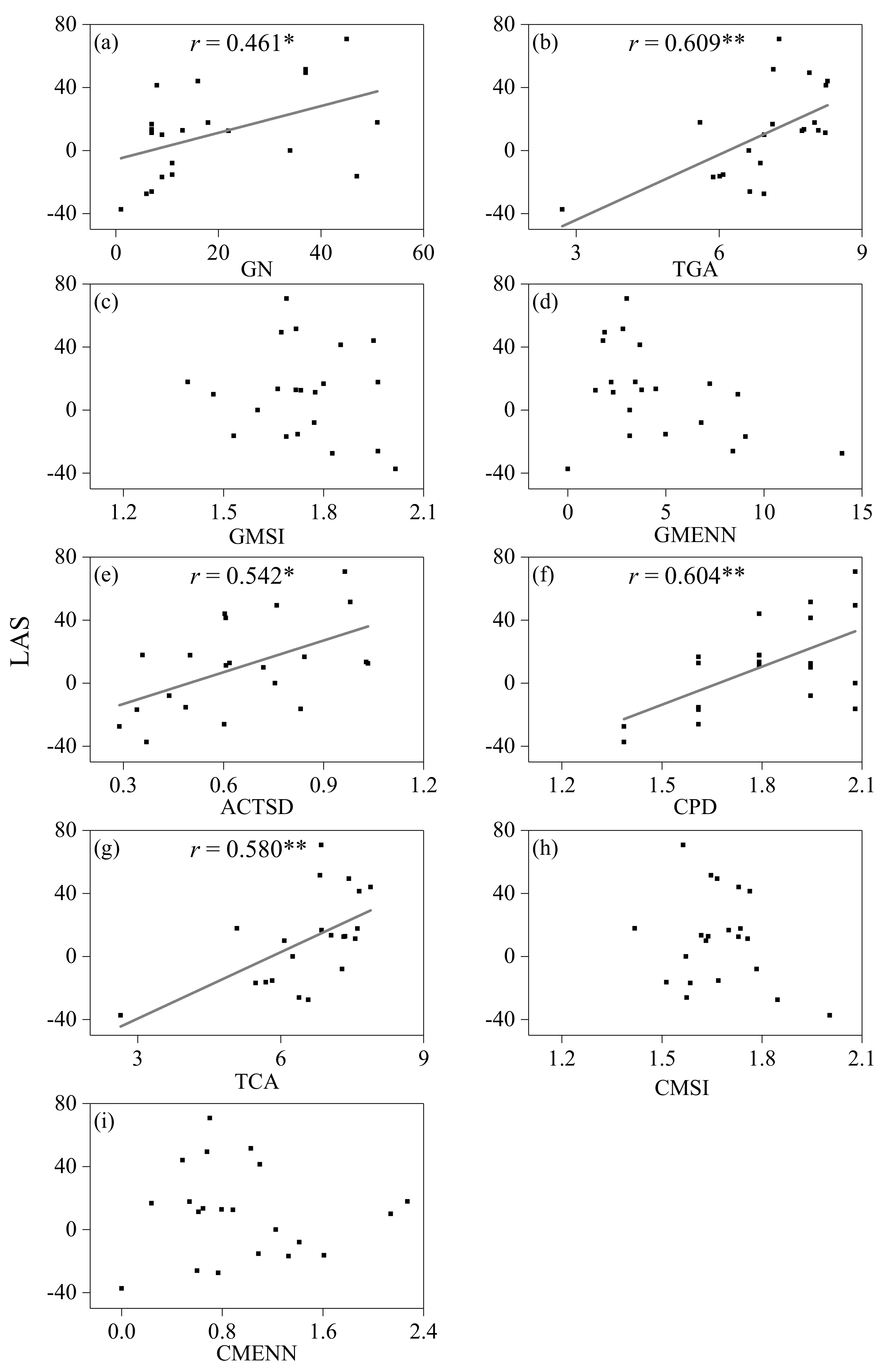 Forests 12 00199 g008