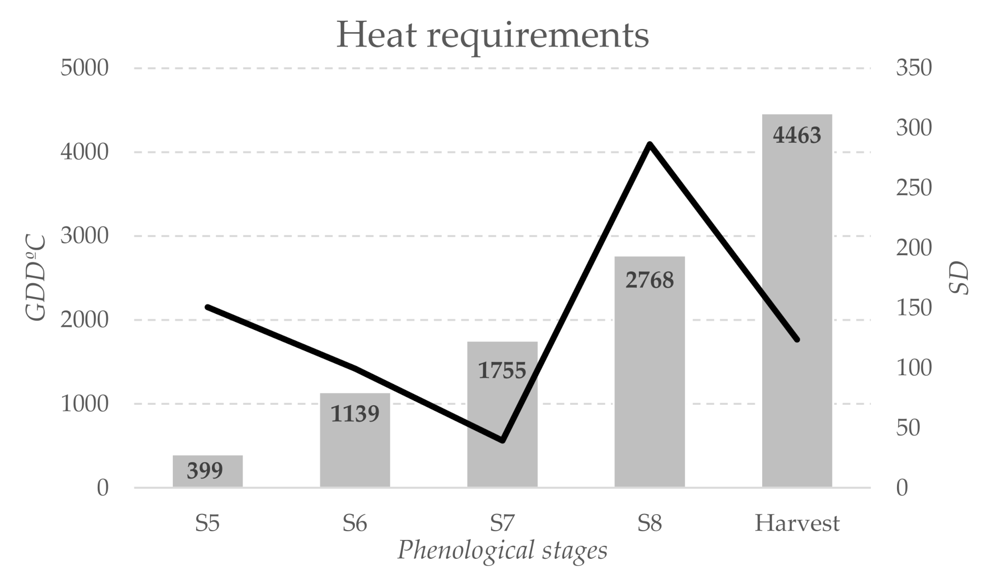 Forests 12 00204 g003