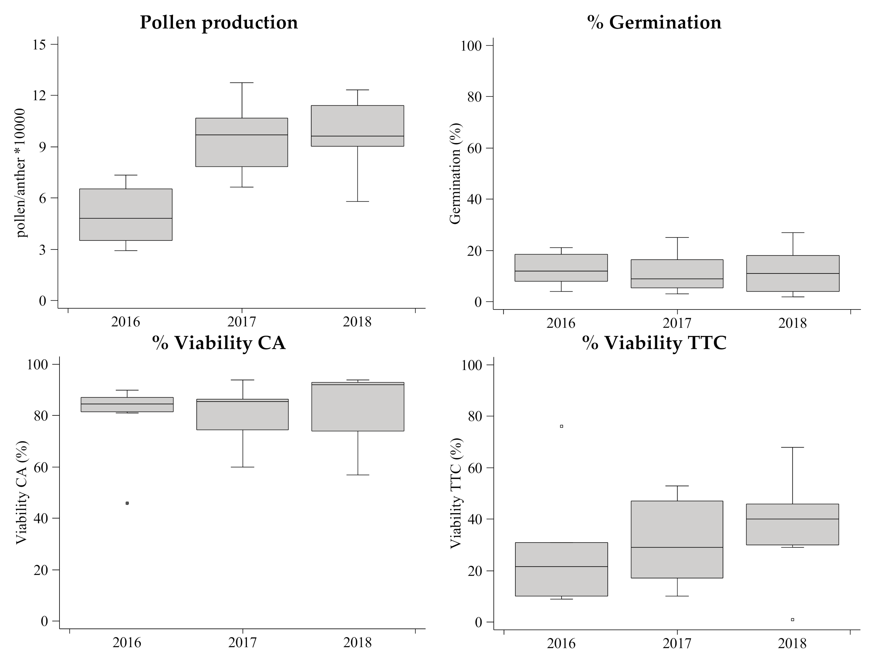 Forests 12 00204 g004