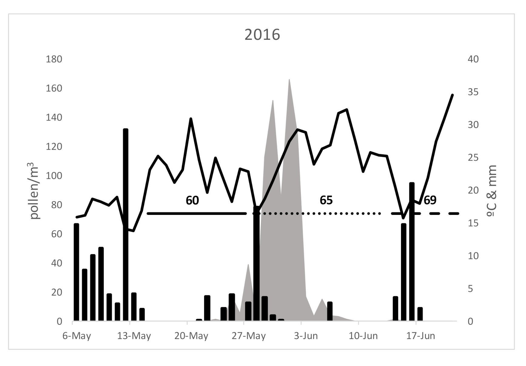 Forests 12 00204 g005a