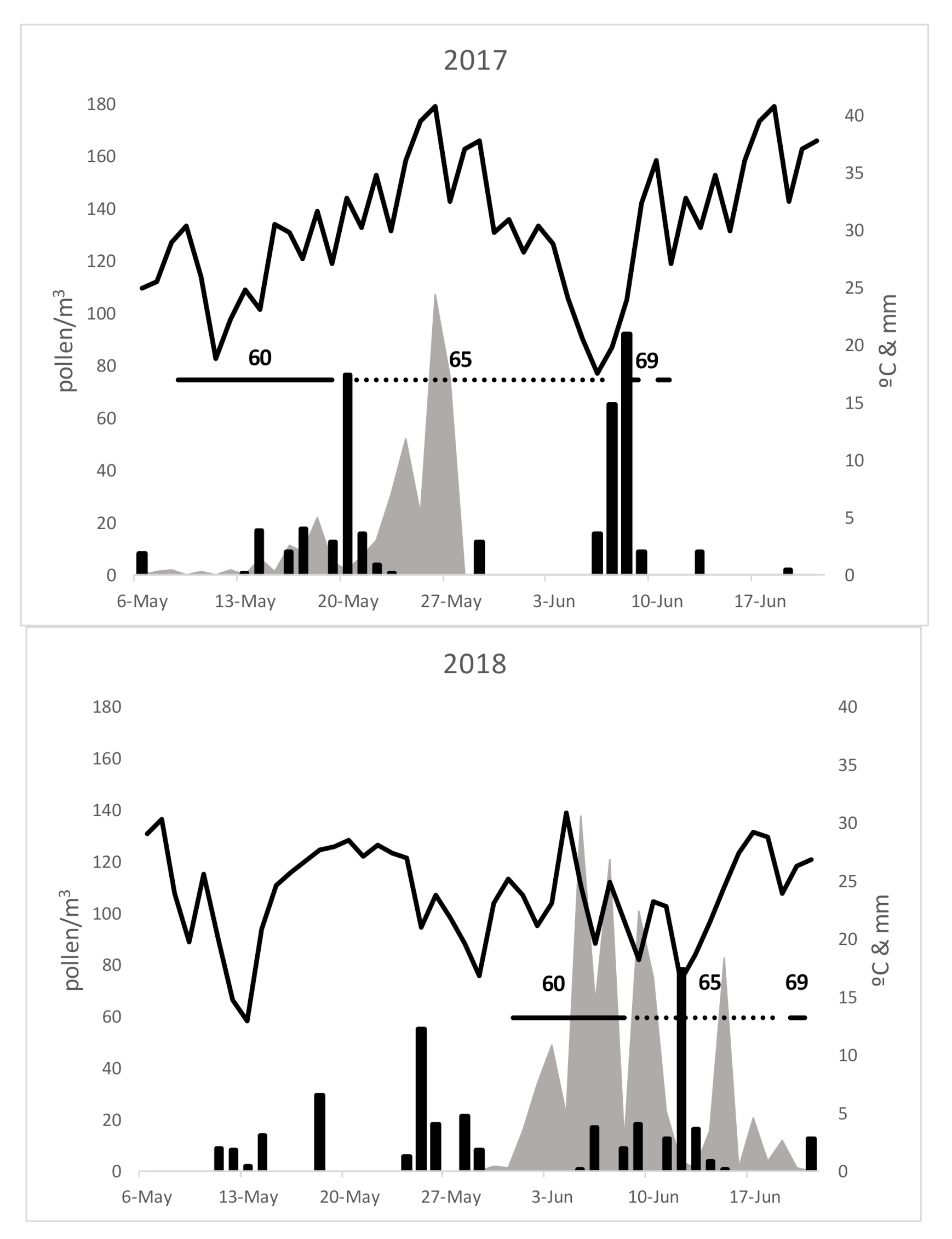 Forests 12 00204 g005b