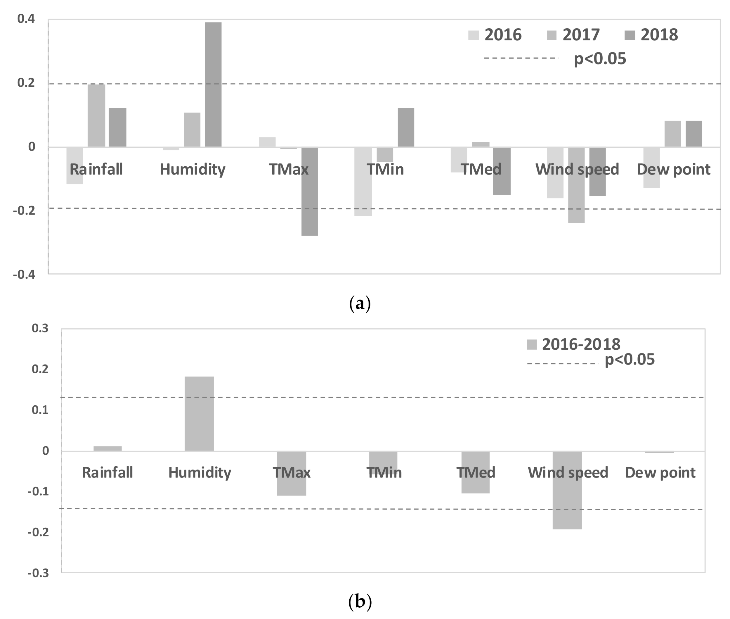 Forests 12 00204 g006