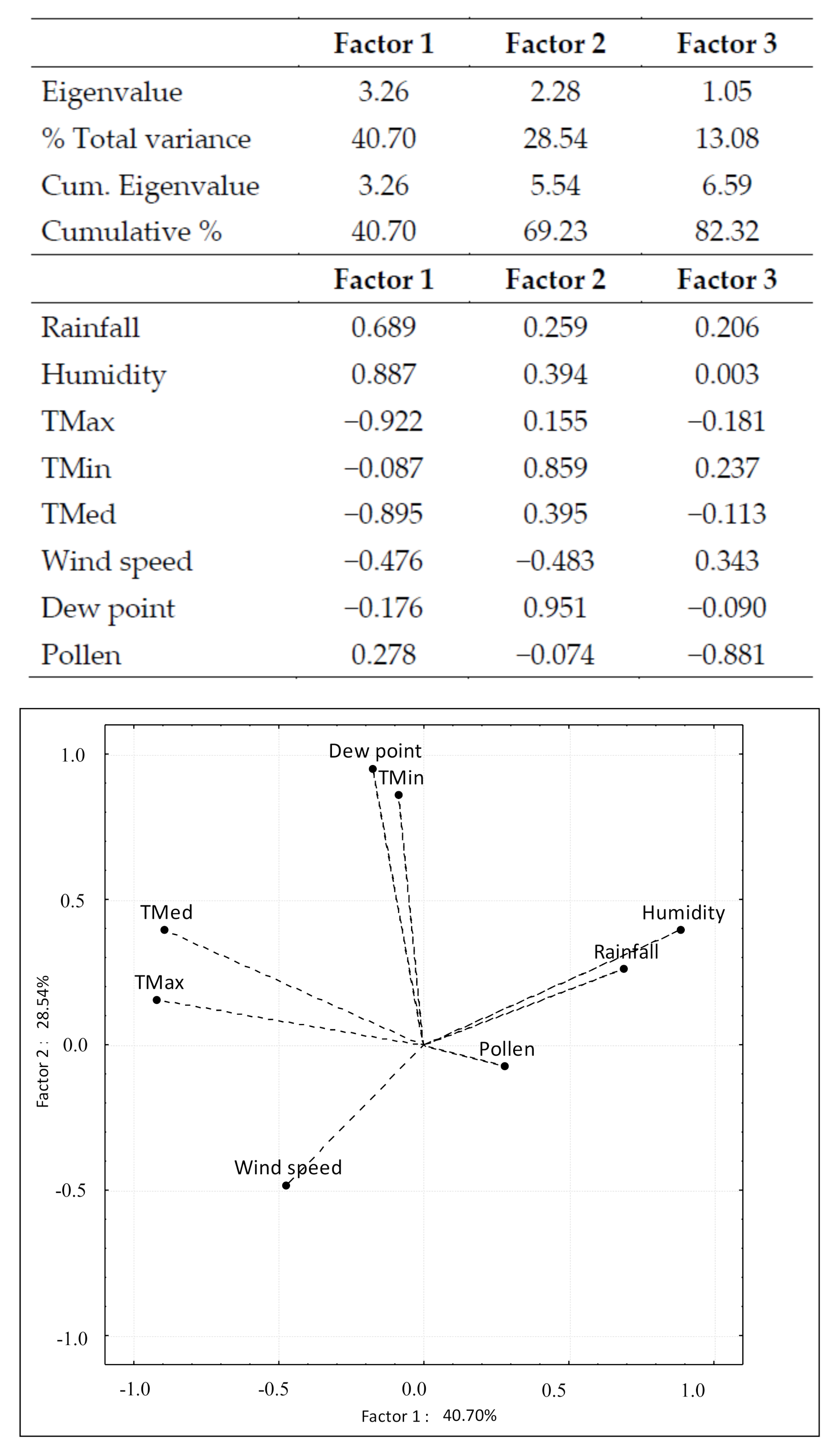Forests 12 00204 g007