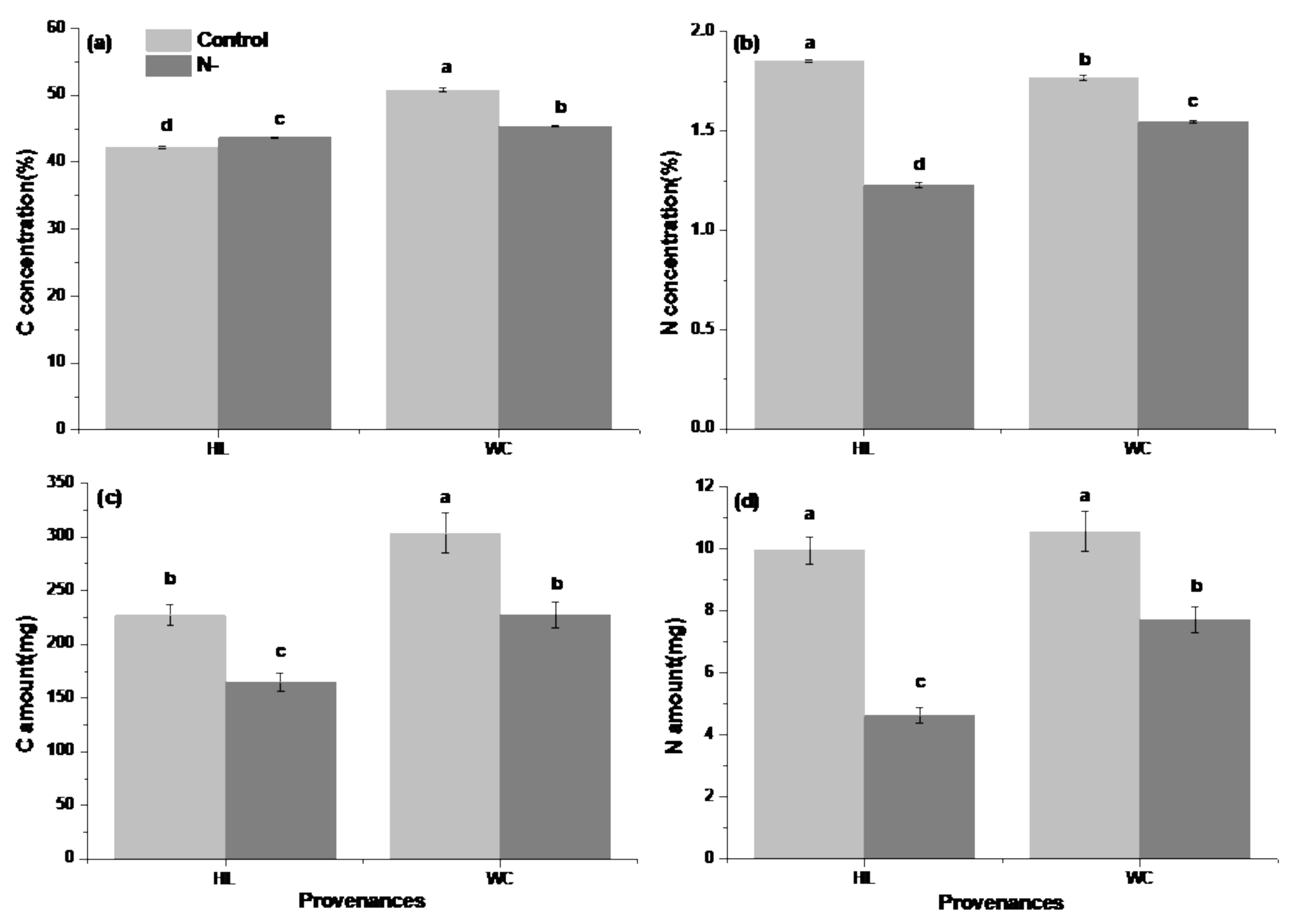 Forests 12 00257 g001 Forests 12 00257 g001