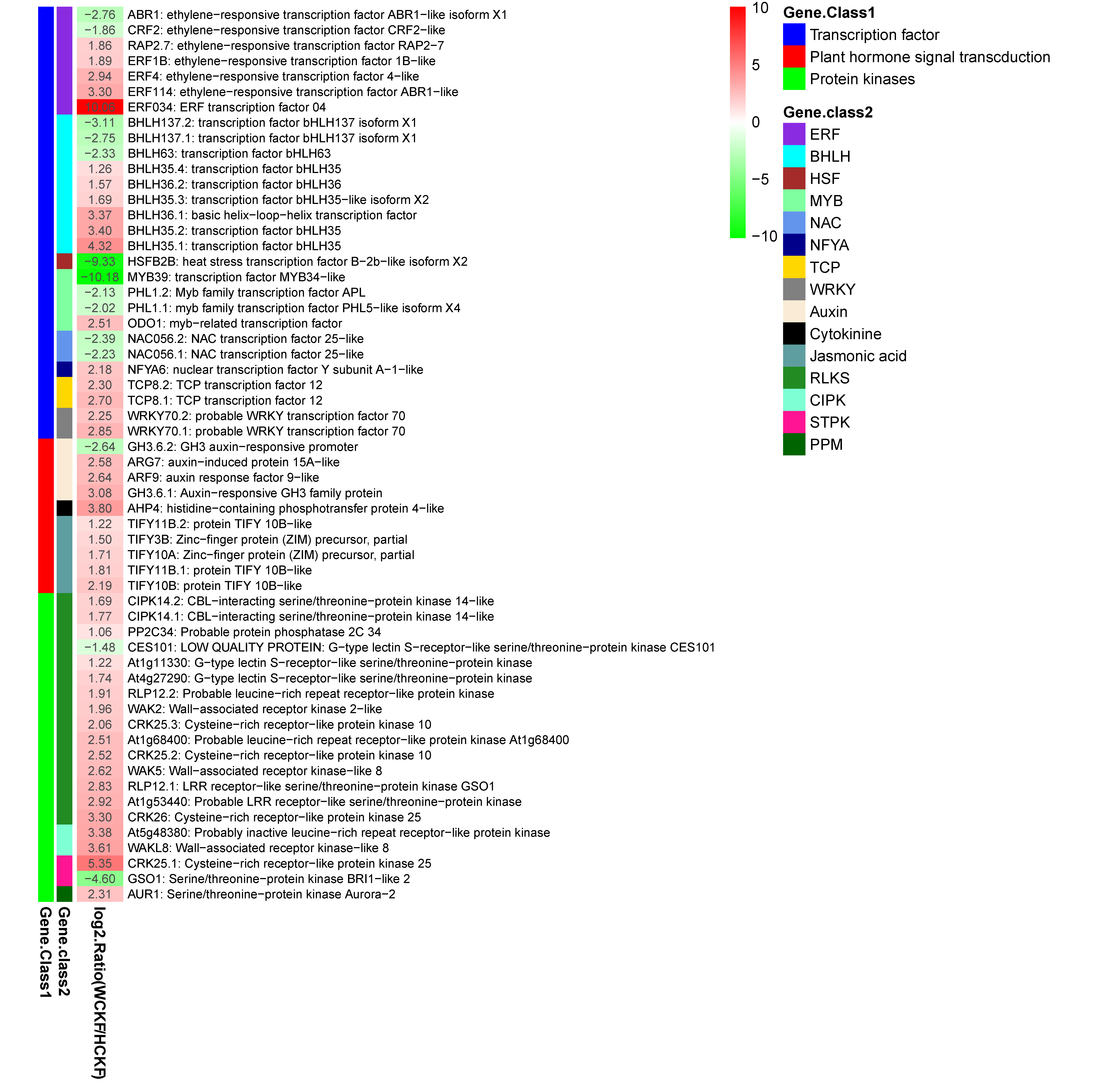 Forests 12 00257 g004 Forests 12 00257 g004