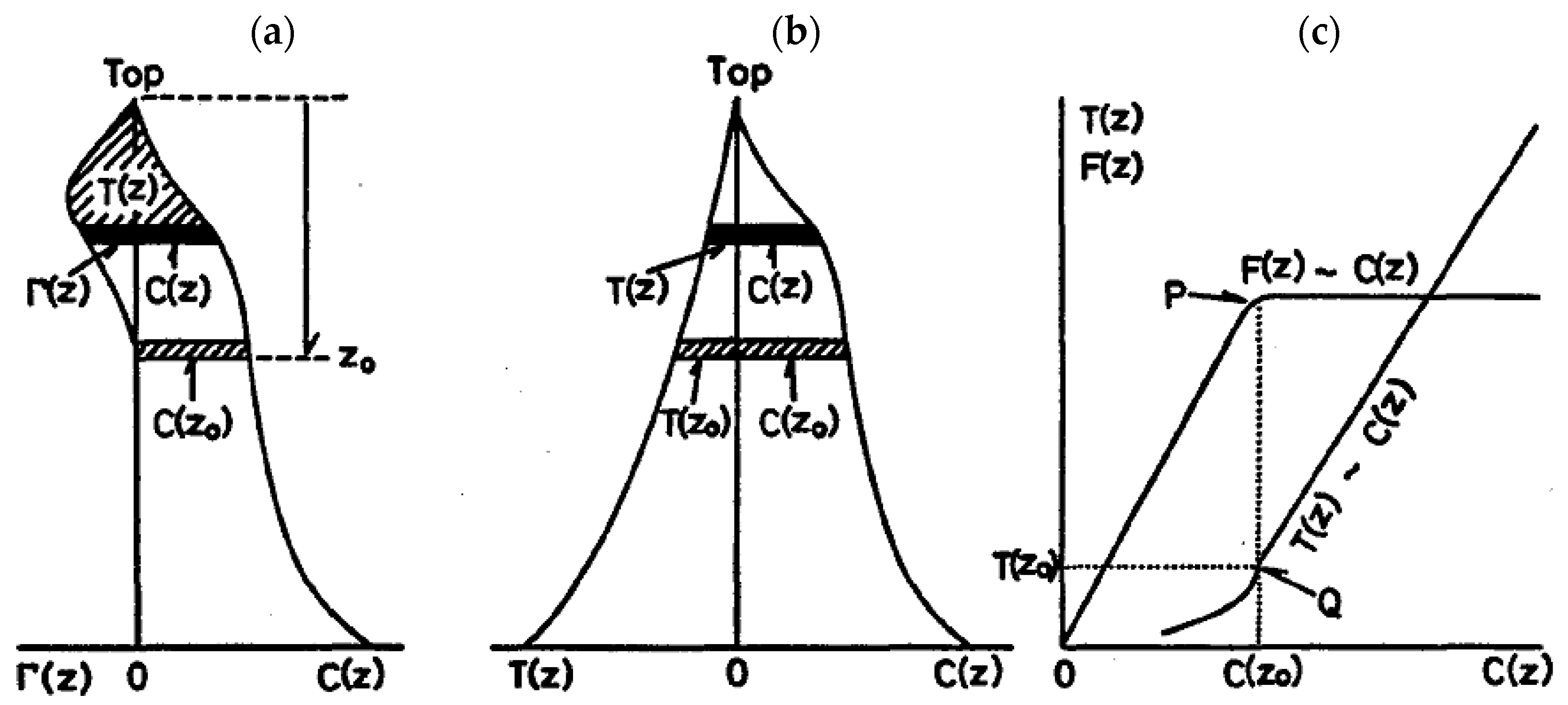Forests 12 00258 g001 Forests 12 00258 g001