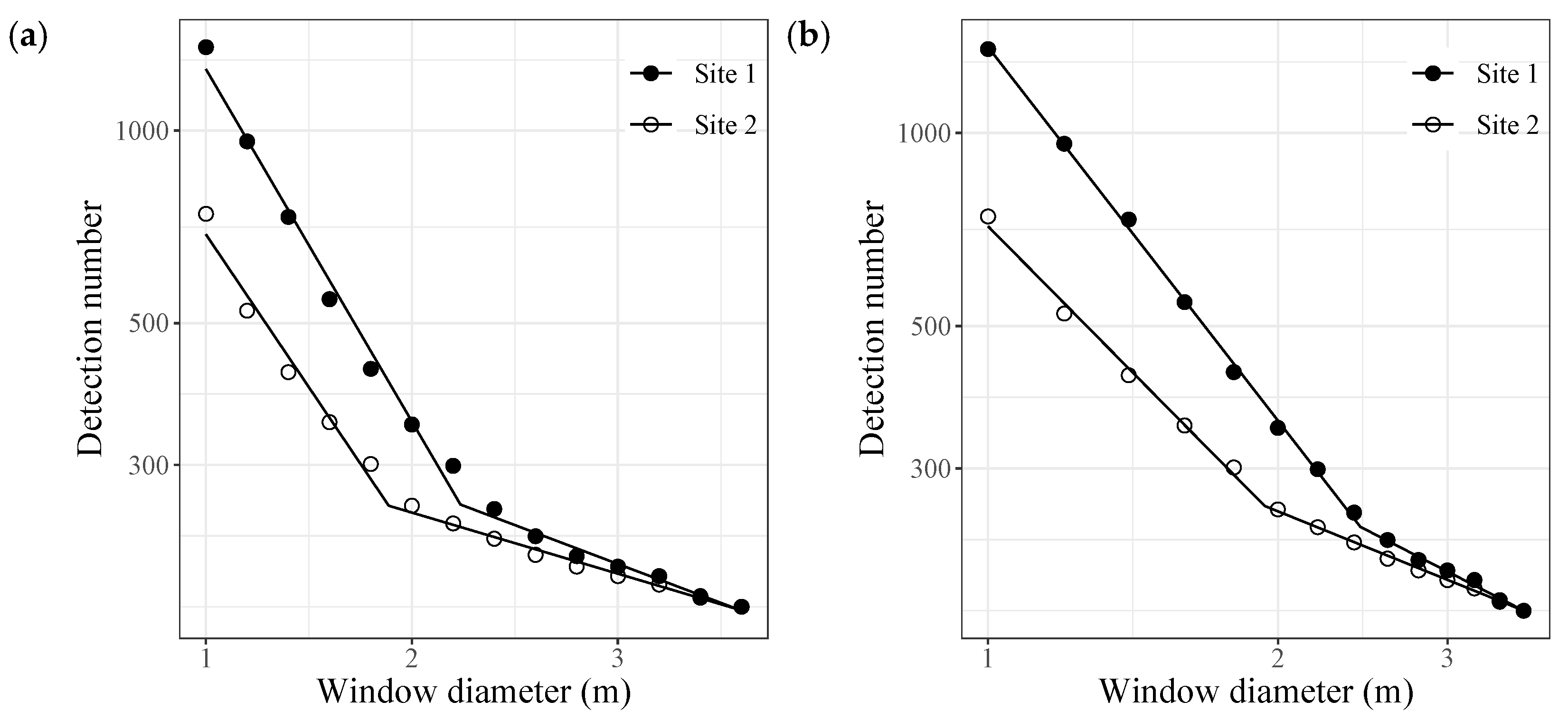 Forests 12 00258 g003 Forests 12 00258 g003
