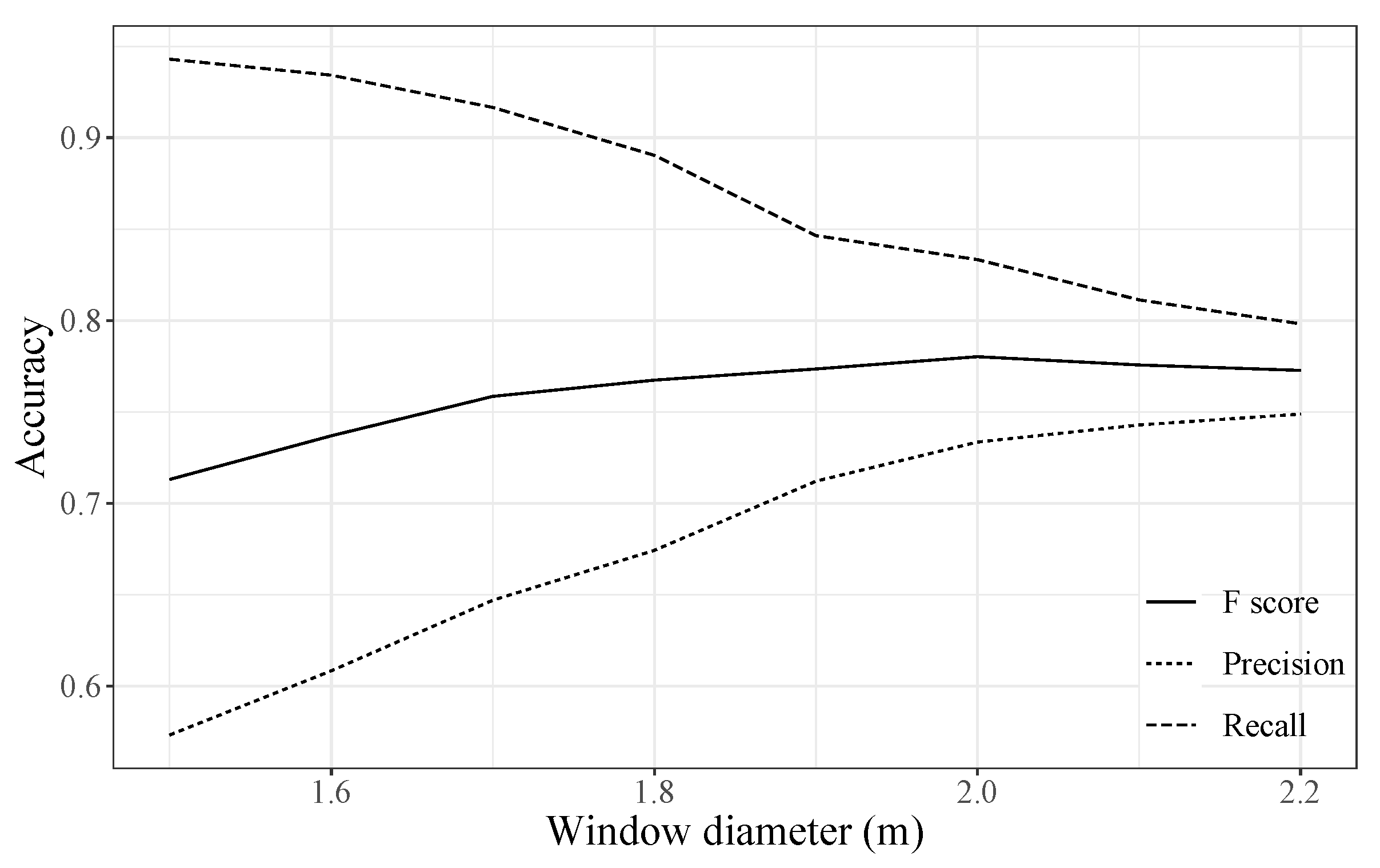 Forests 12 00258 g004 Forests 12 00258 g004