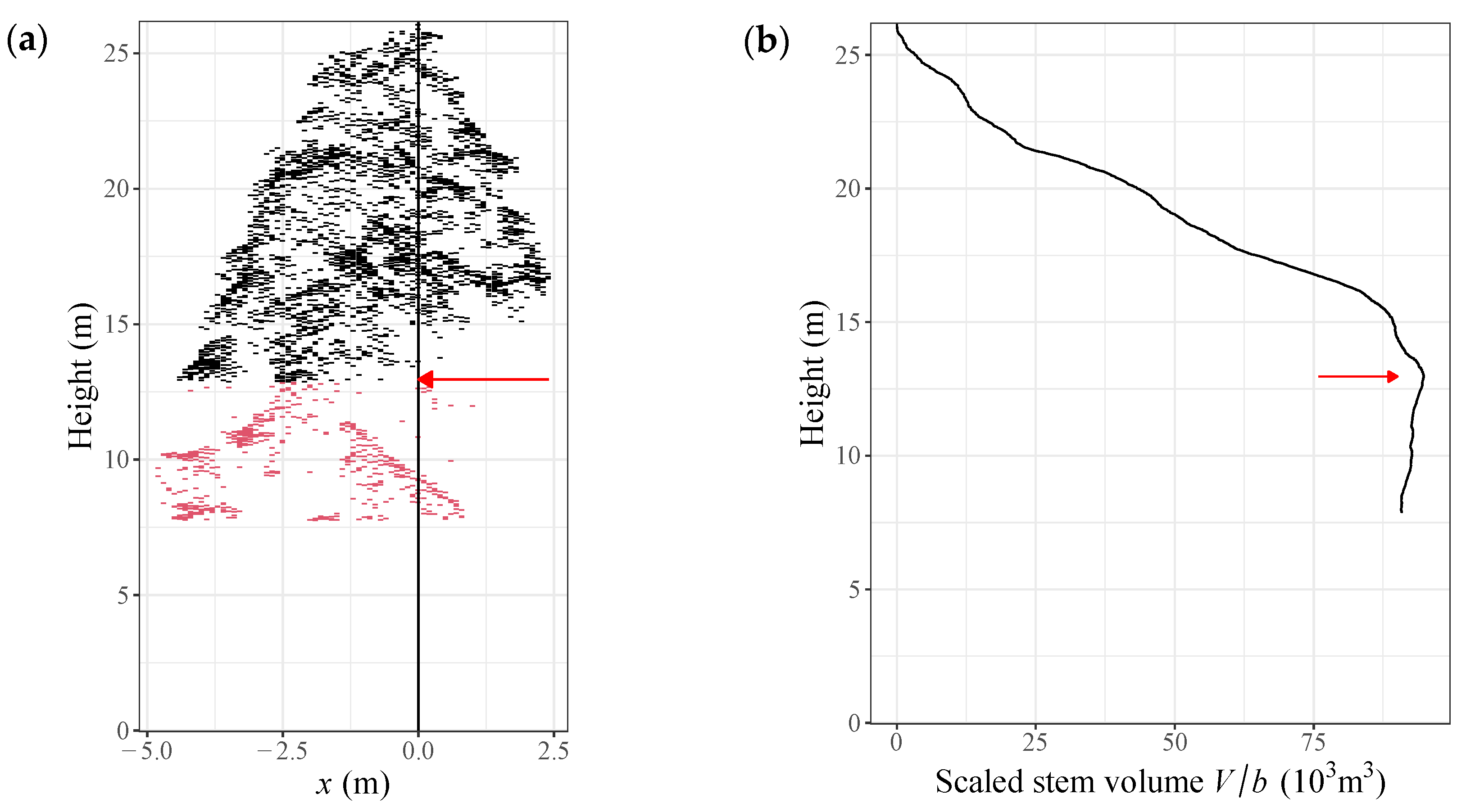Forests 12 00258 g006 Forests 12 00258 g006