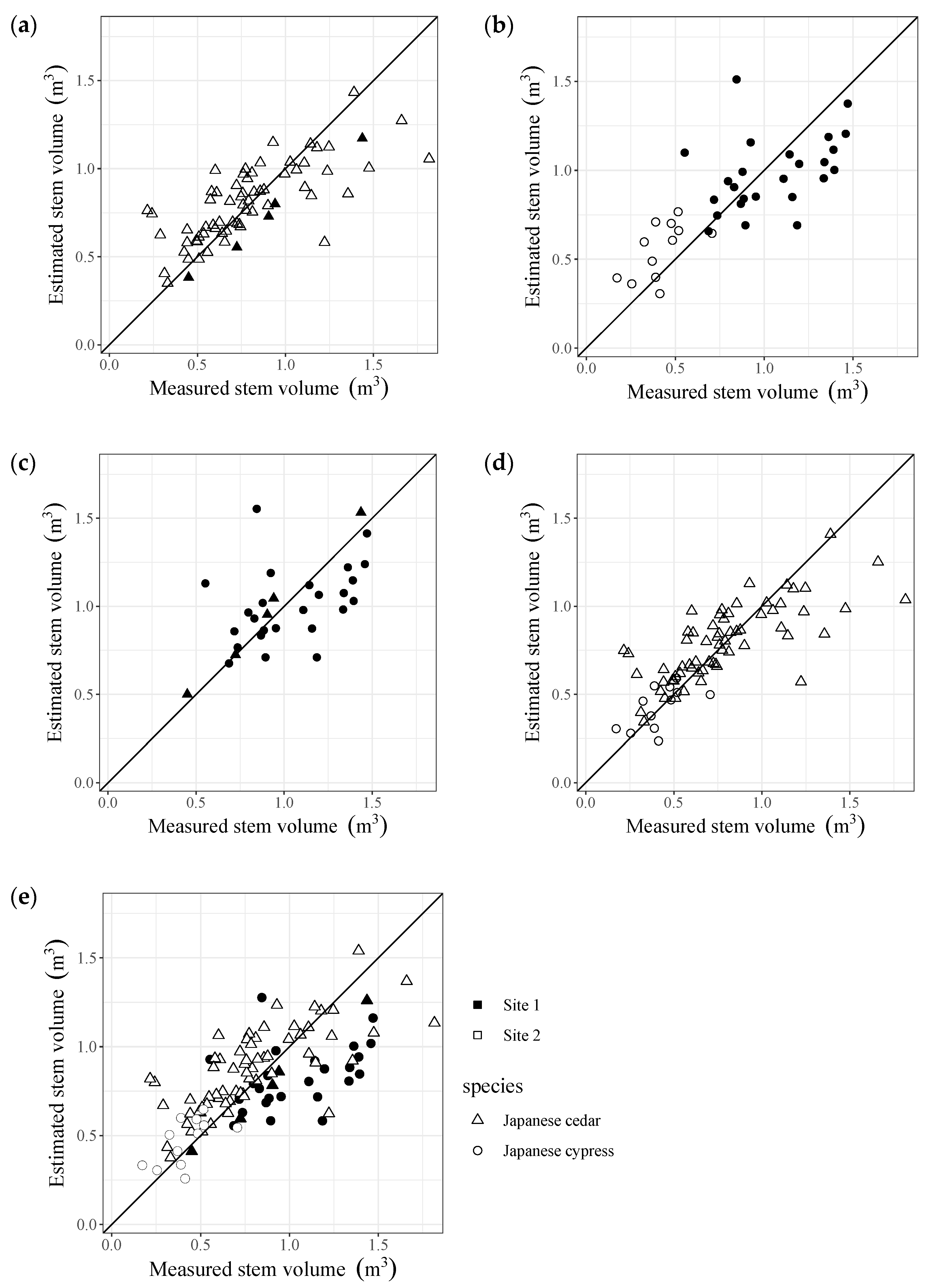 Forests 12 00258 g007 Forests 12 00258 g007