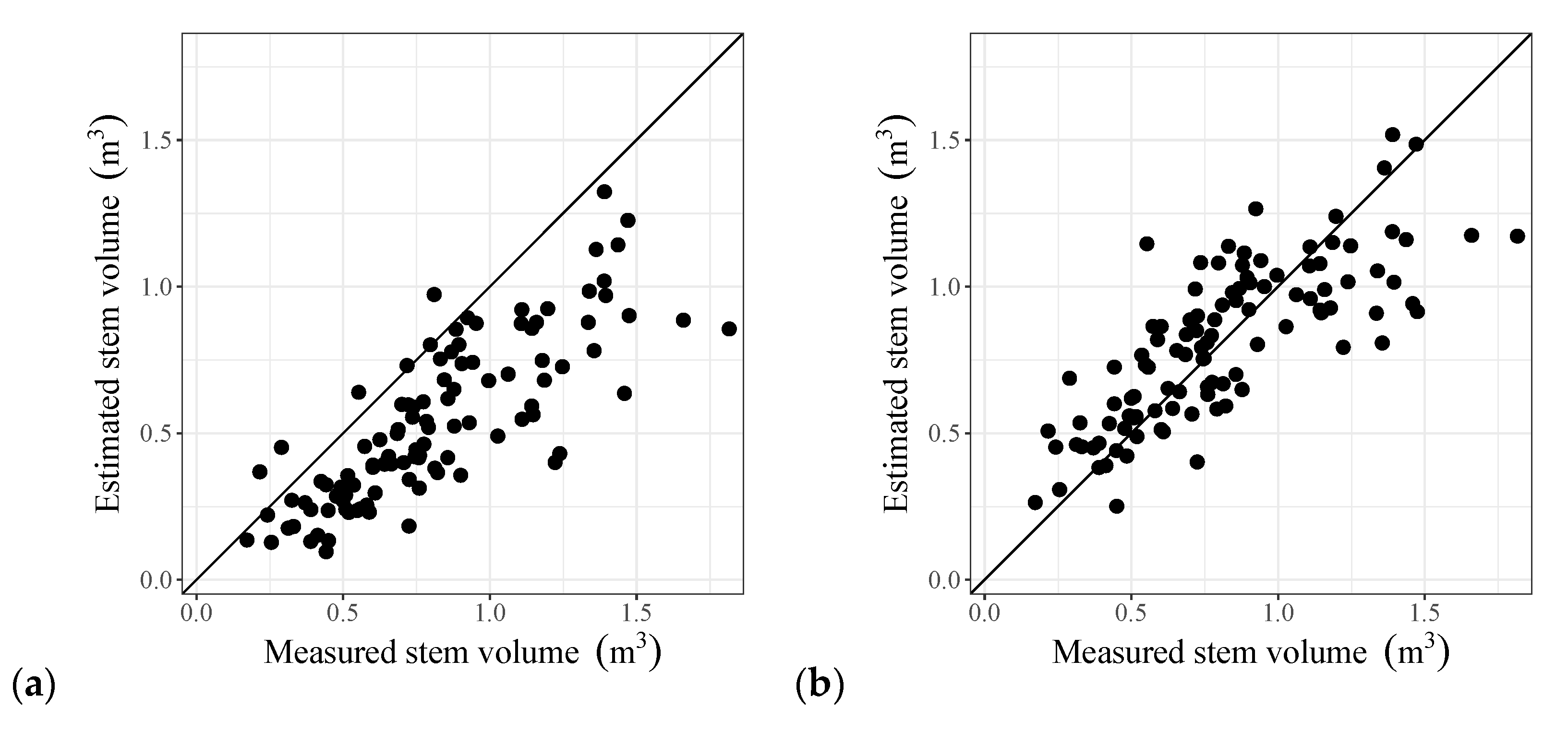 Forests 12 00258 g008 Forests 12 00258 g008