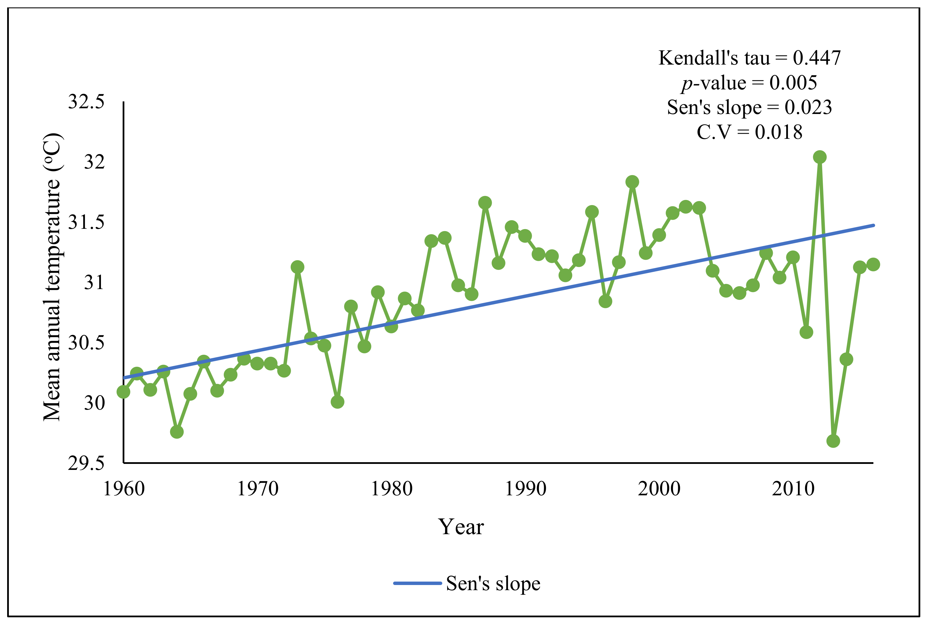 Forests 12 00278 g003