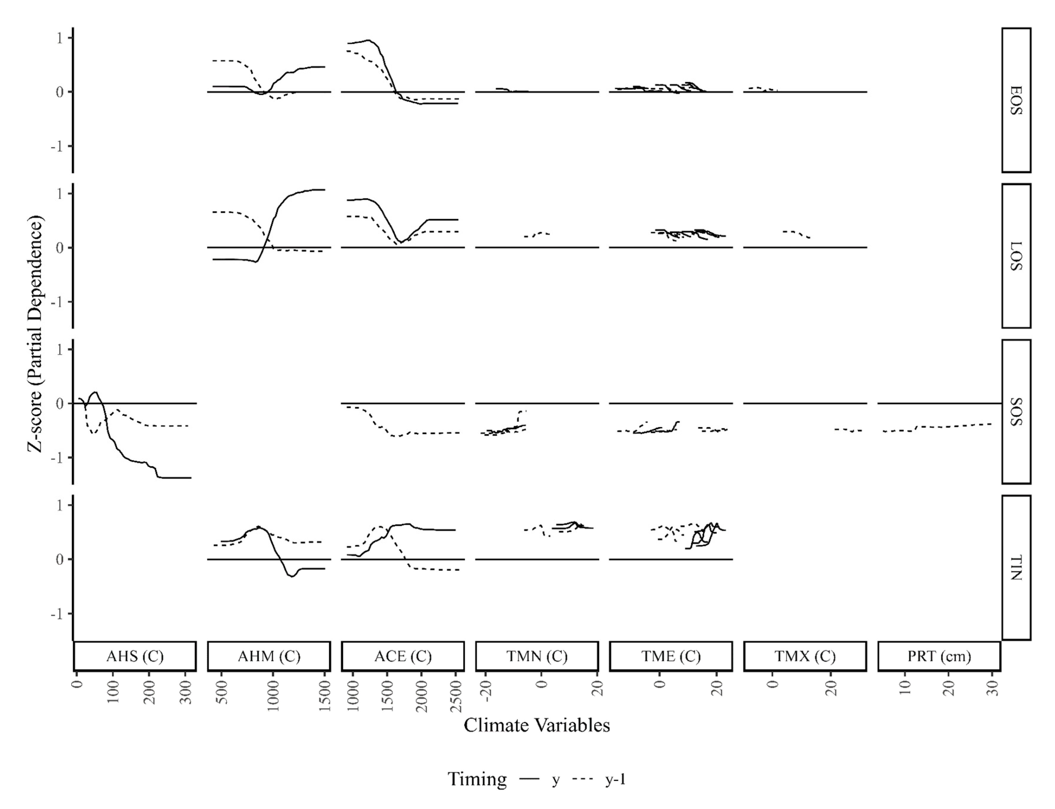 Forests 12 00282 g003