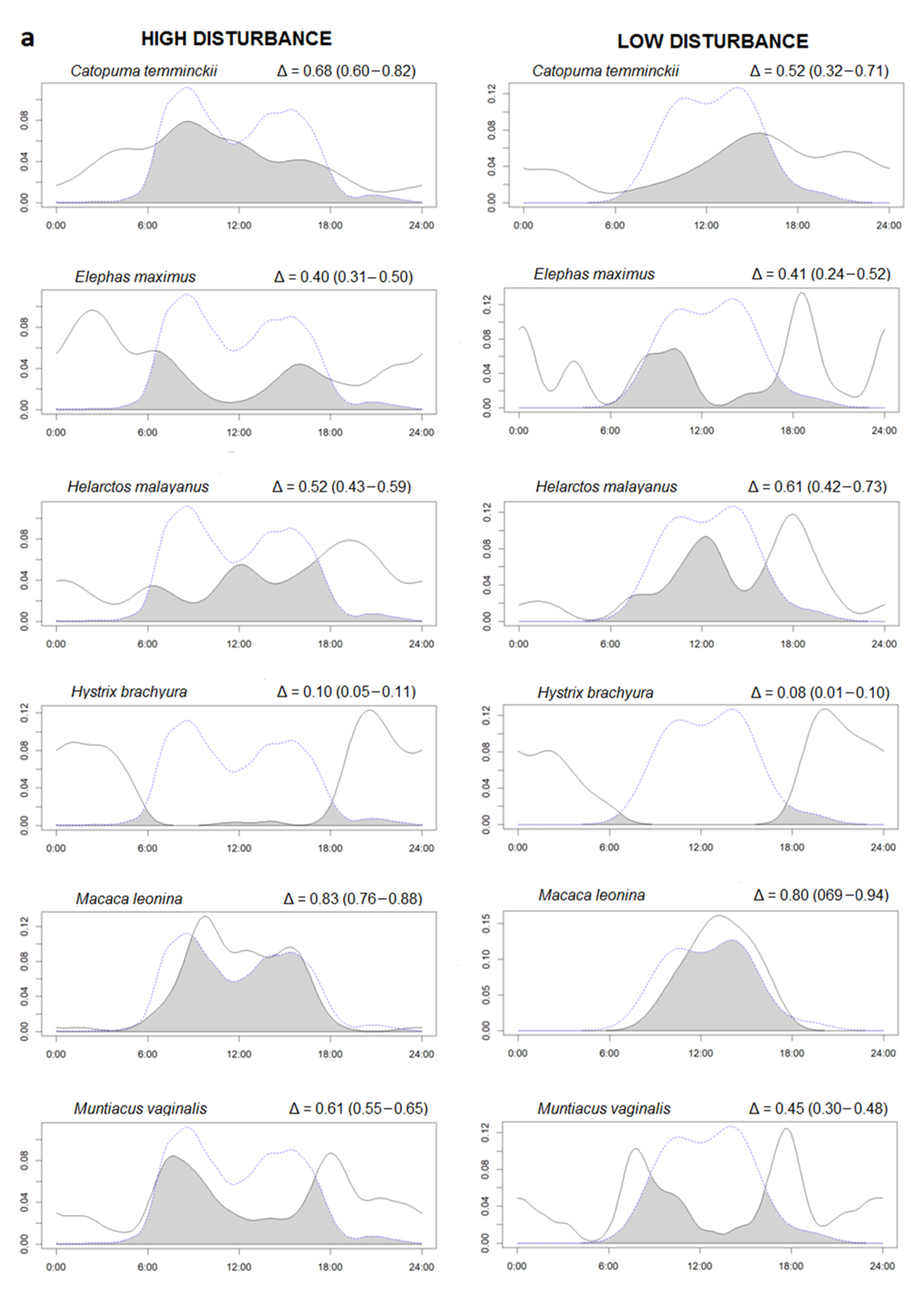 Forests 12 00290 g002a