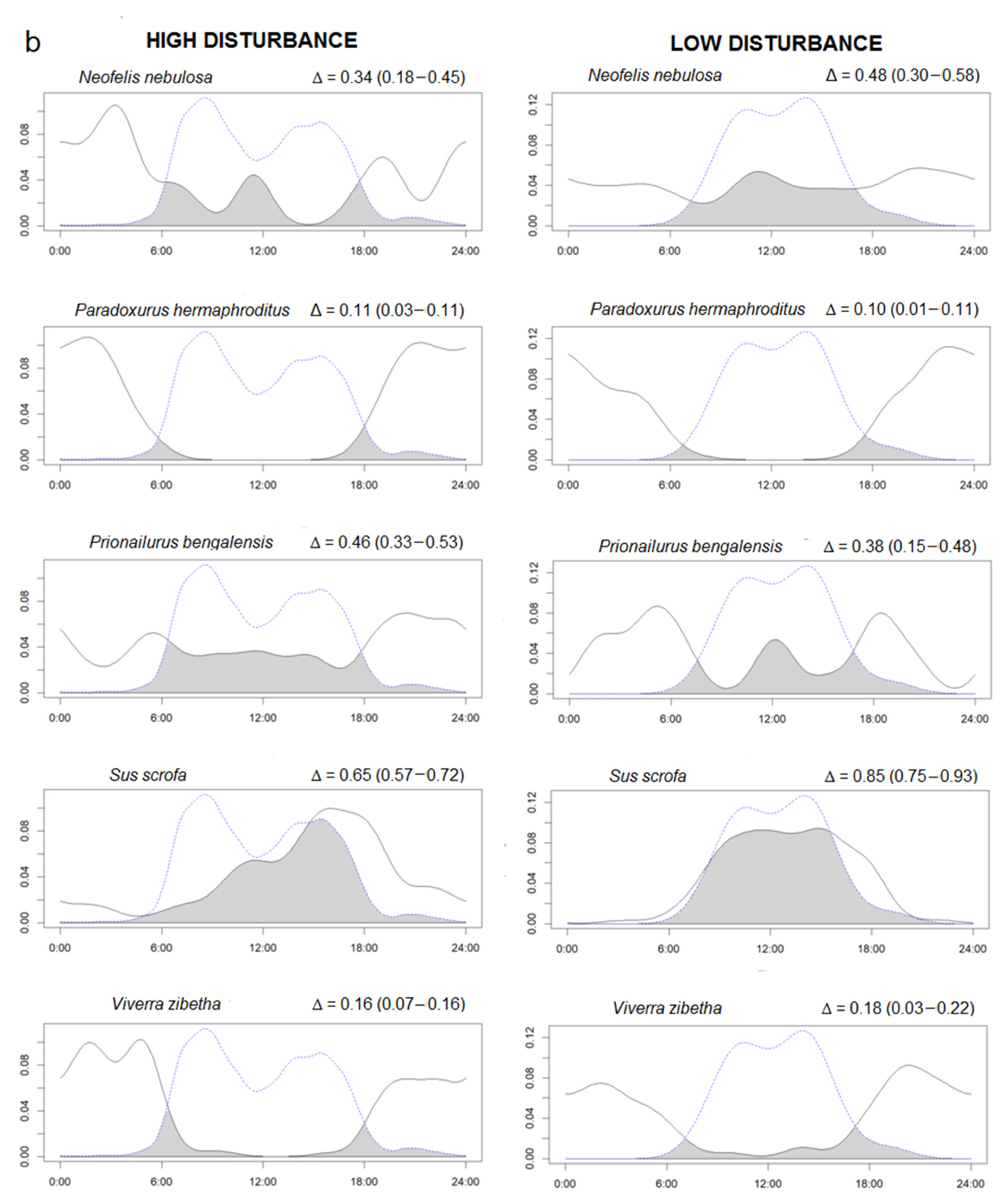 Forests 12 00290 g002b