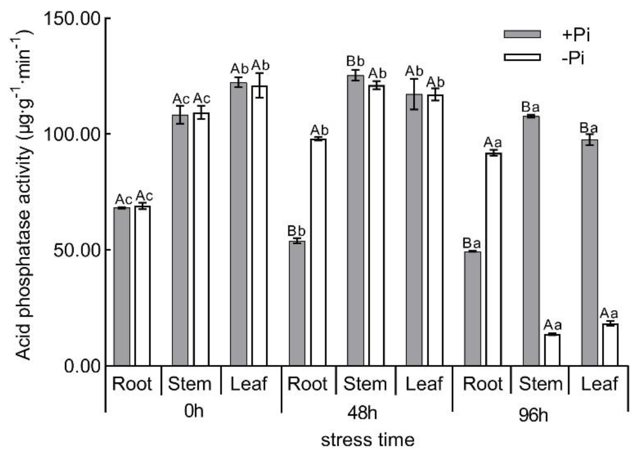 Forests 12 00326 g003