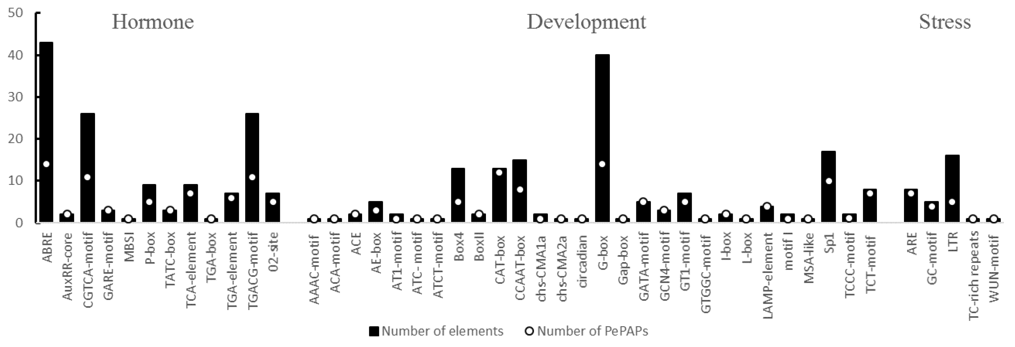 Forests 12 00326 g007