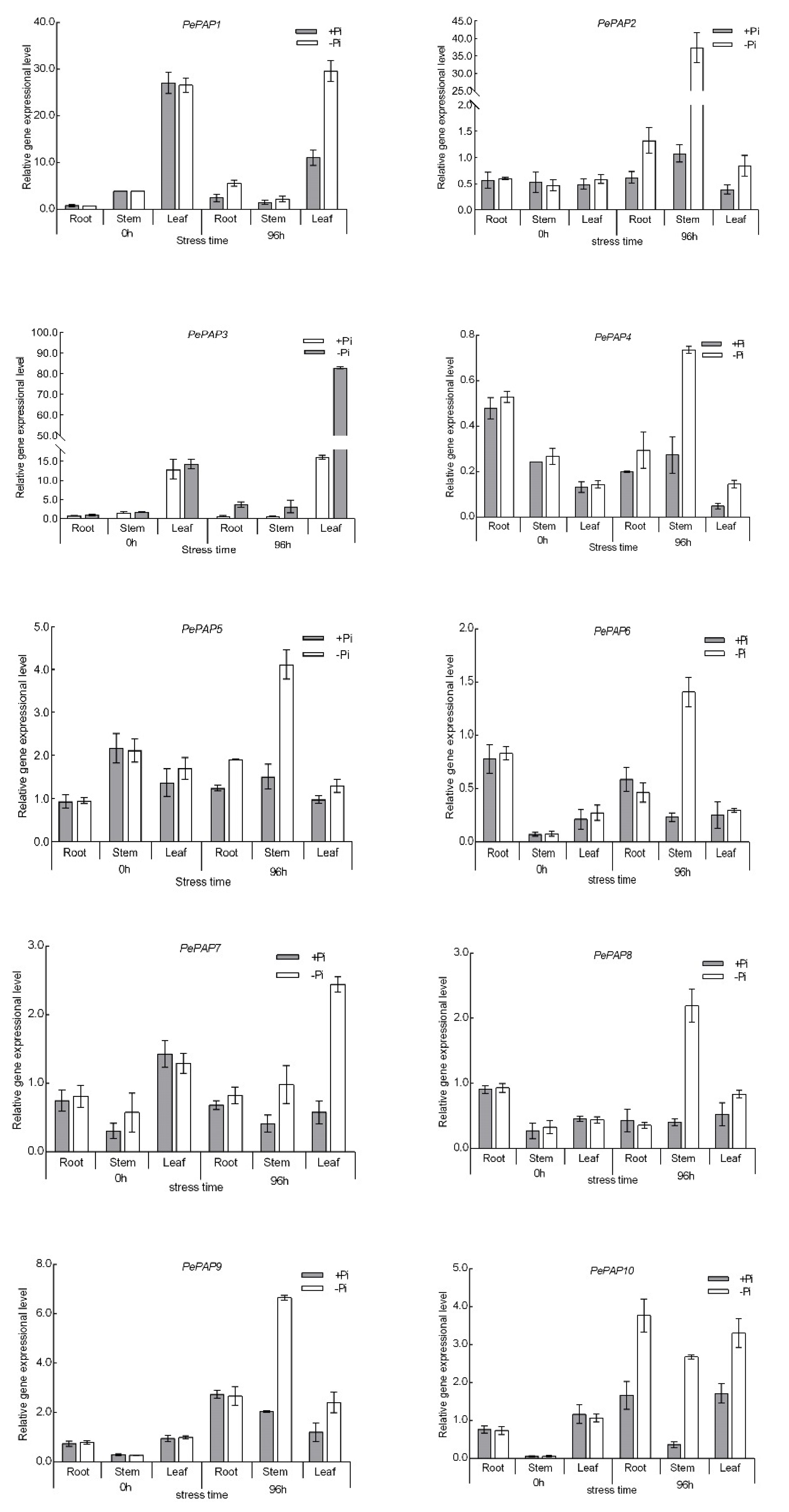 Forests 12 00326 g008a