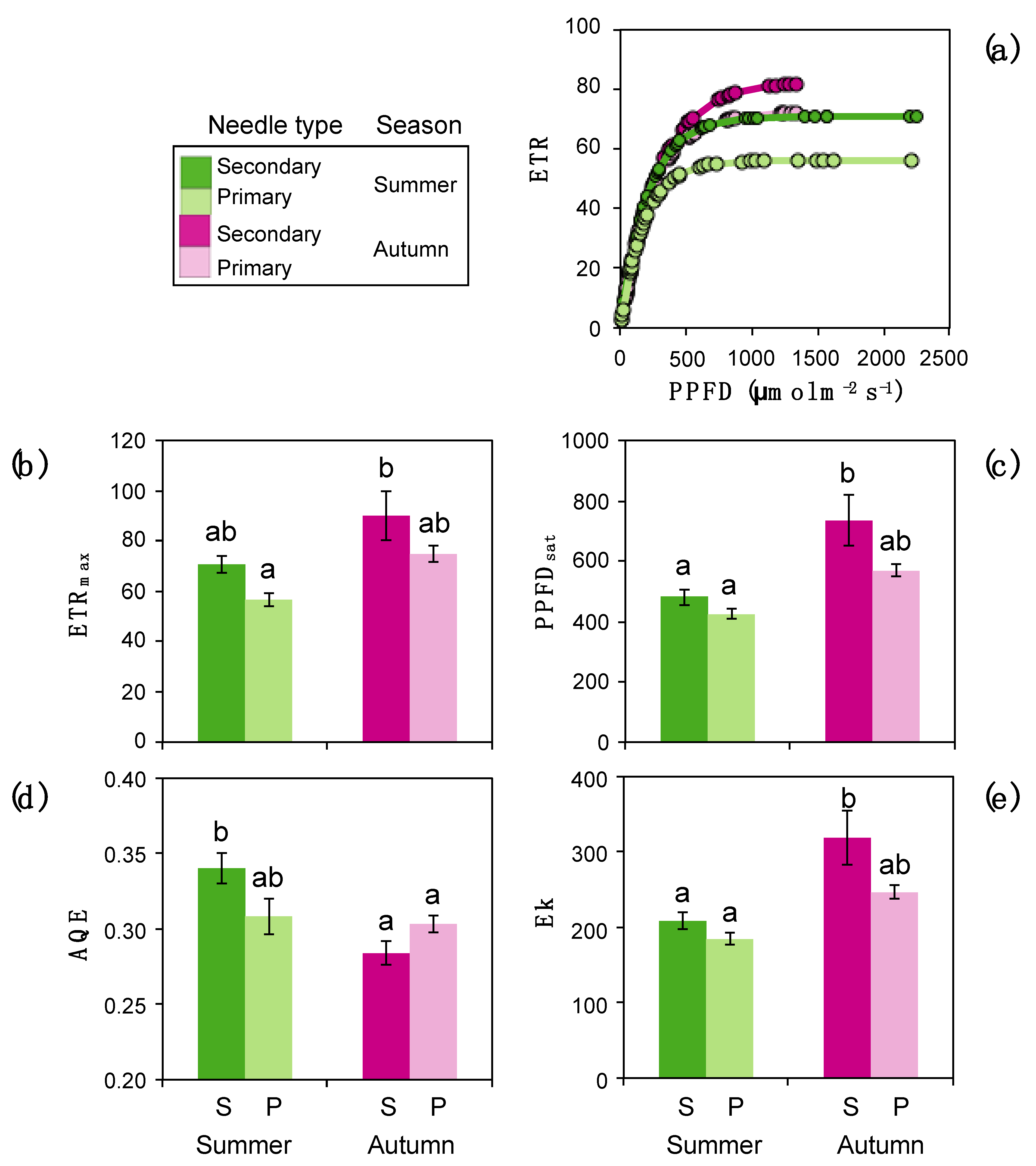 Forests 12 00341 g005