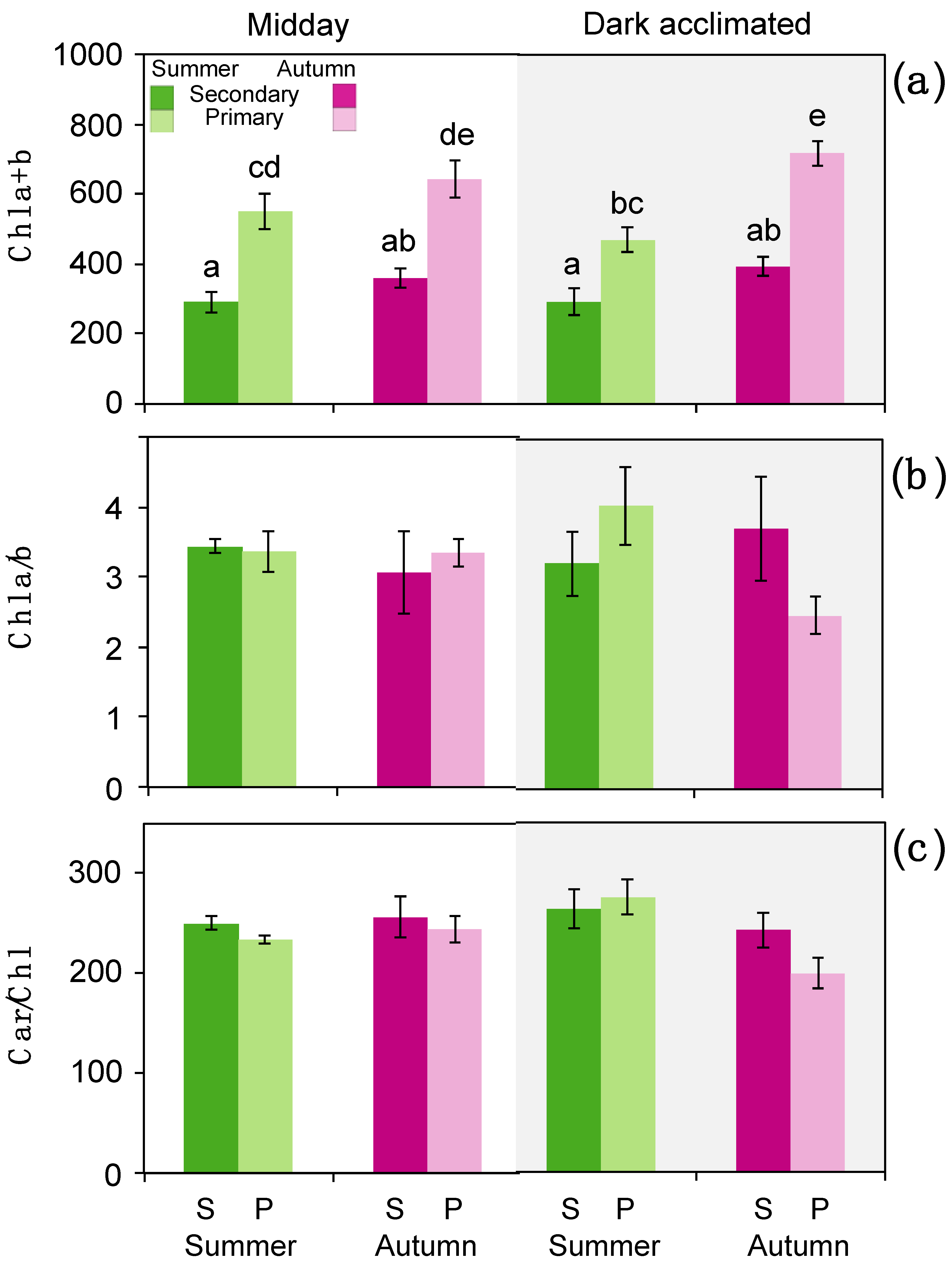 Forests 12 00341 g006