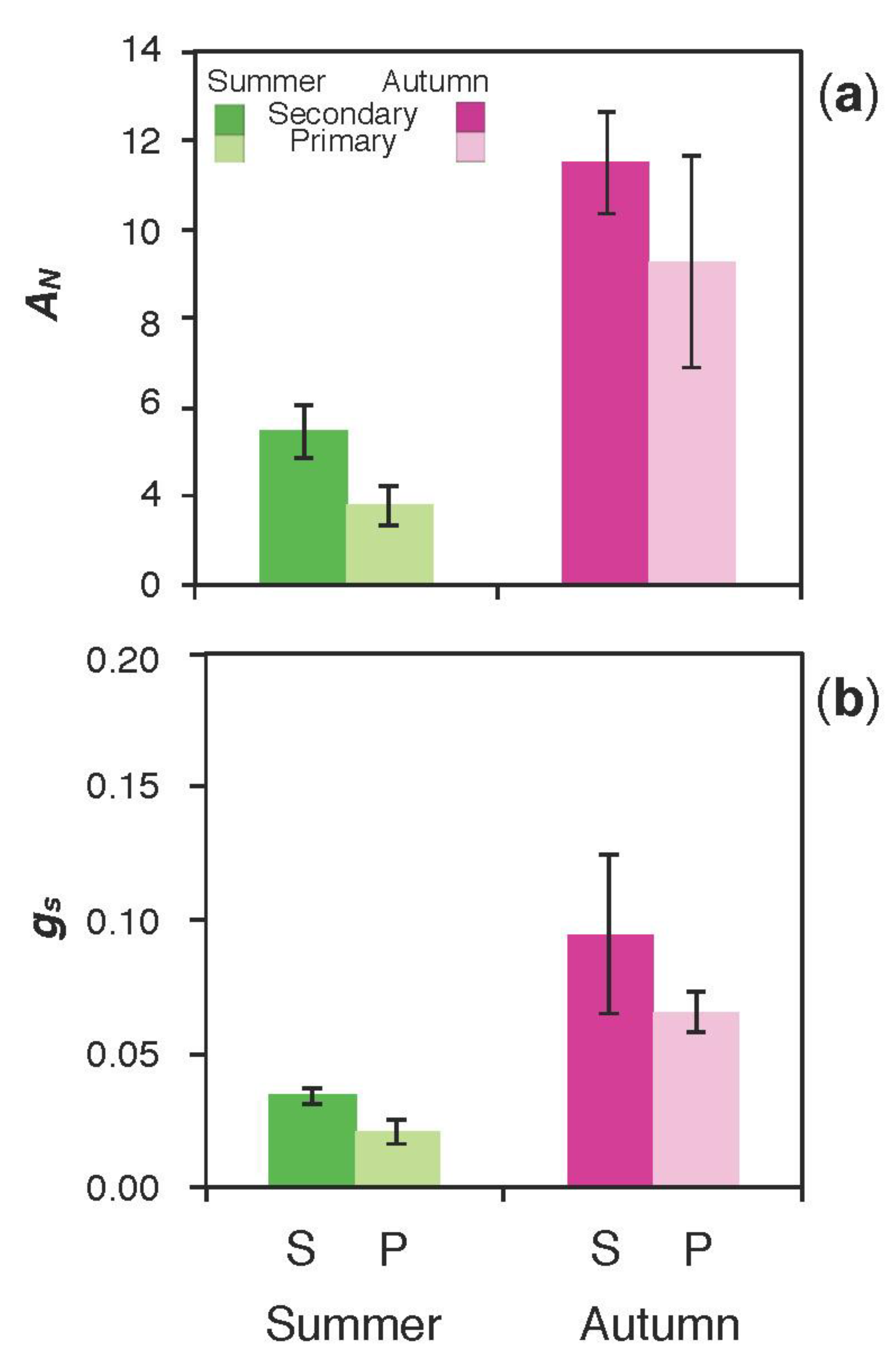 Forests 12 00341 g007