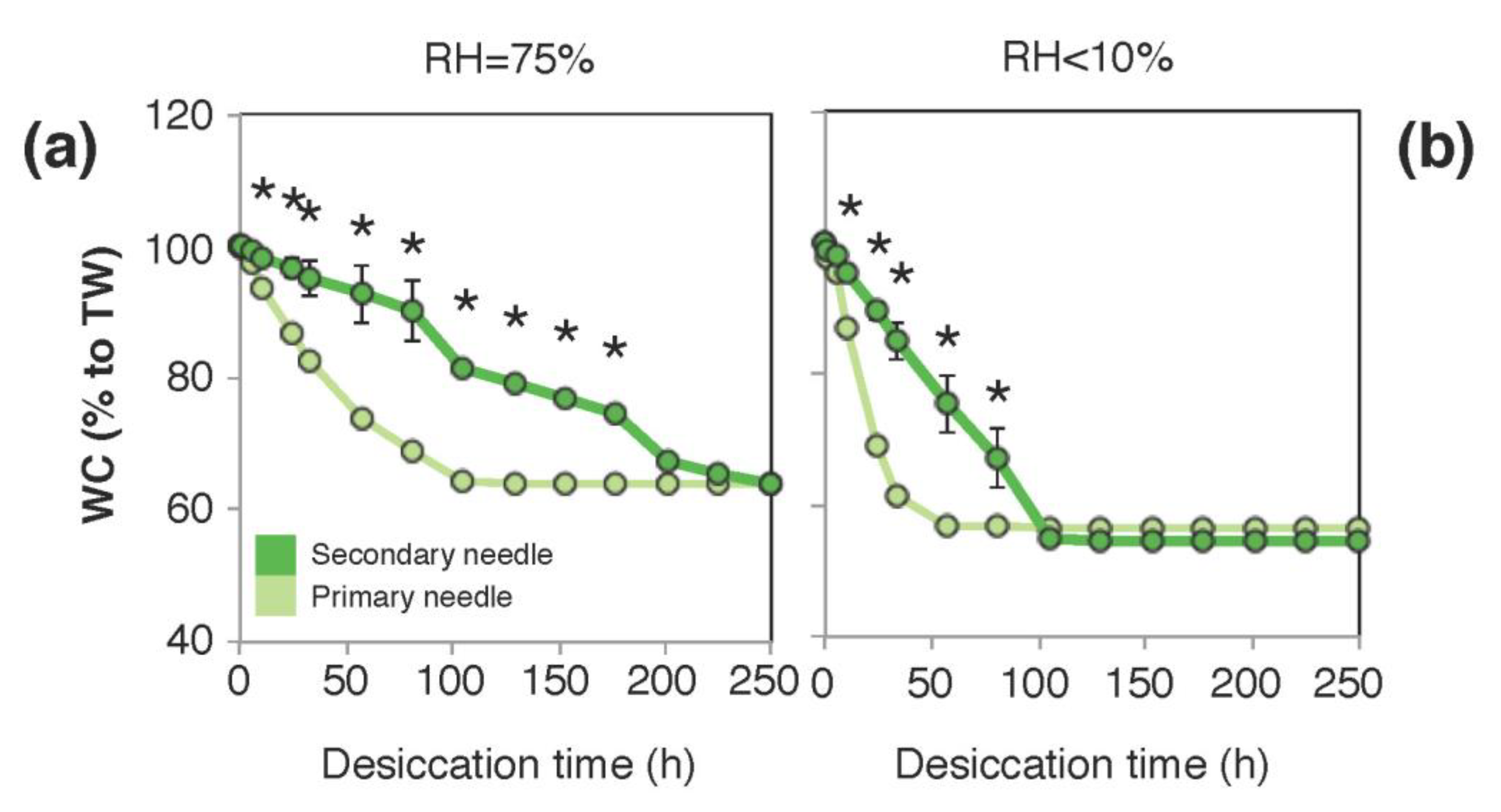 Forests 12 00341 g008