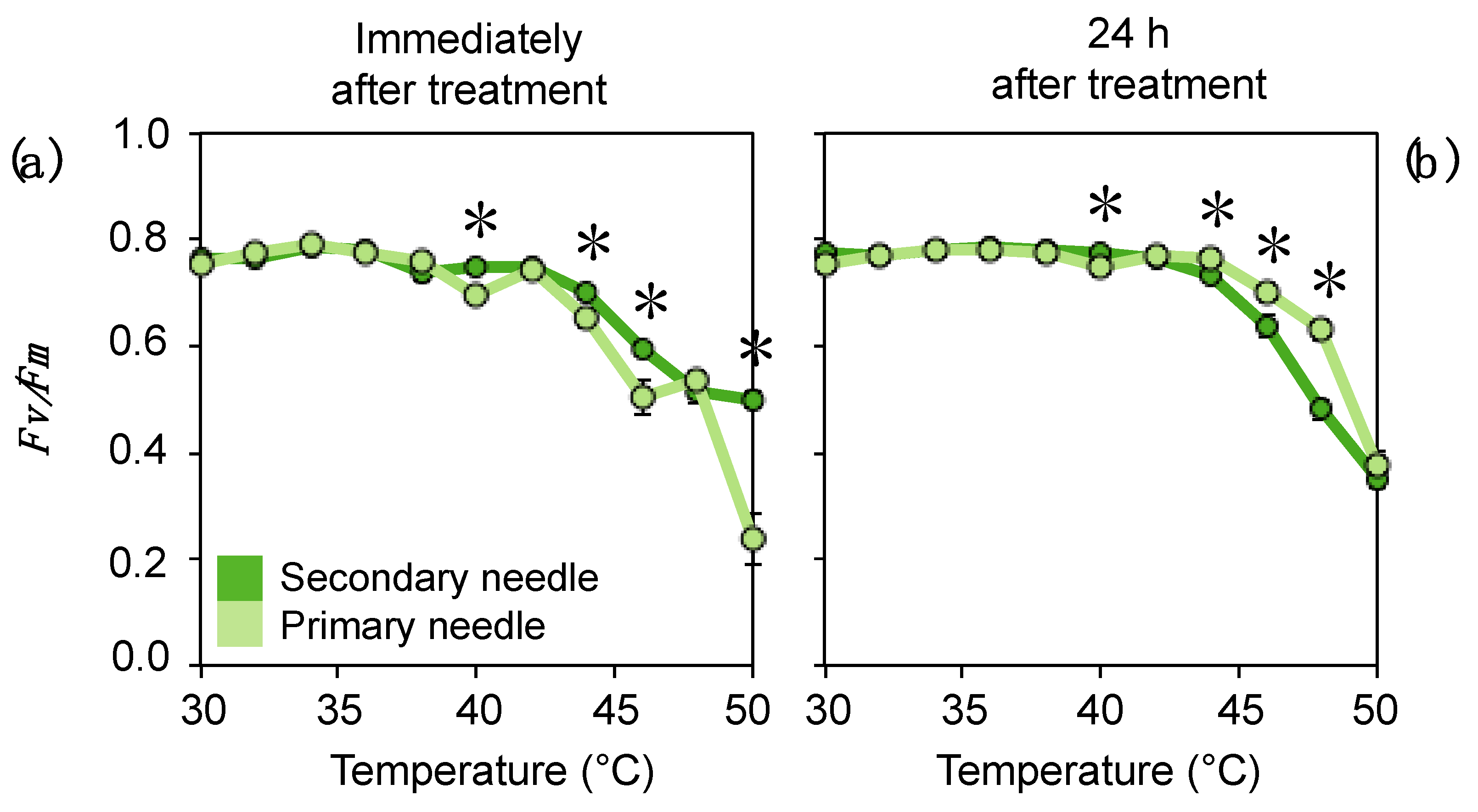 Forests 12 00341 g009