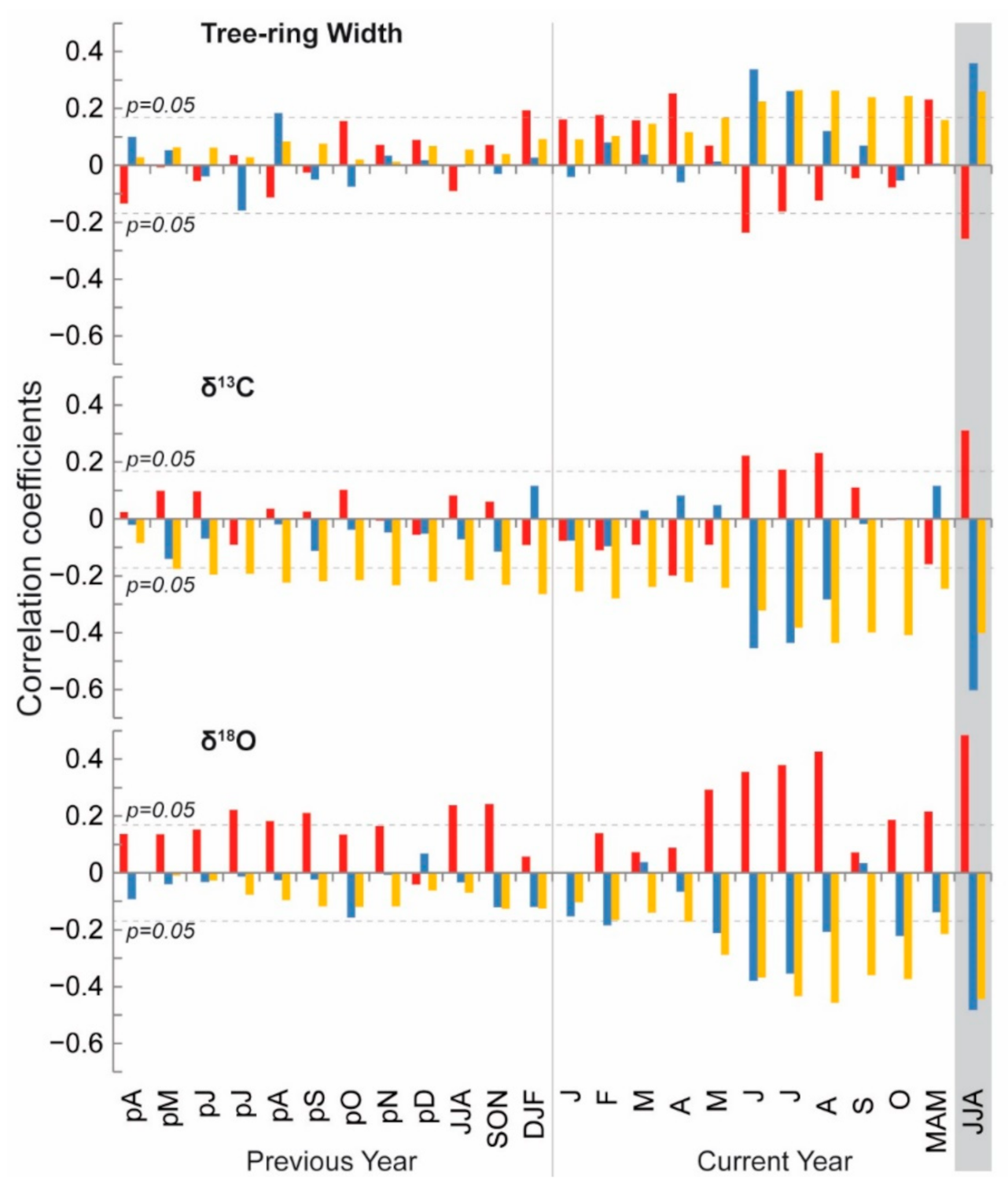 Forests 12 00350 g004 Forests 12 00350 g004