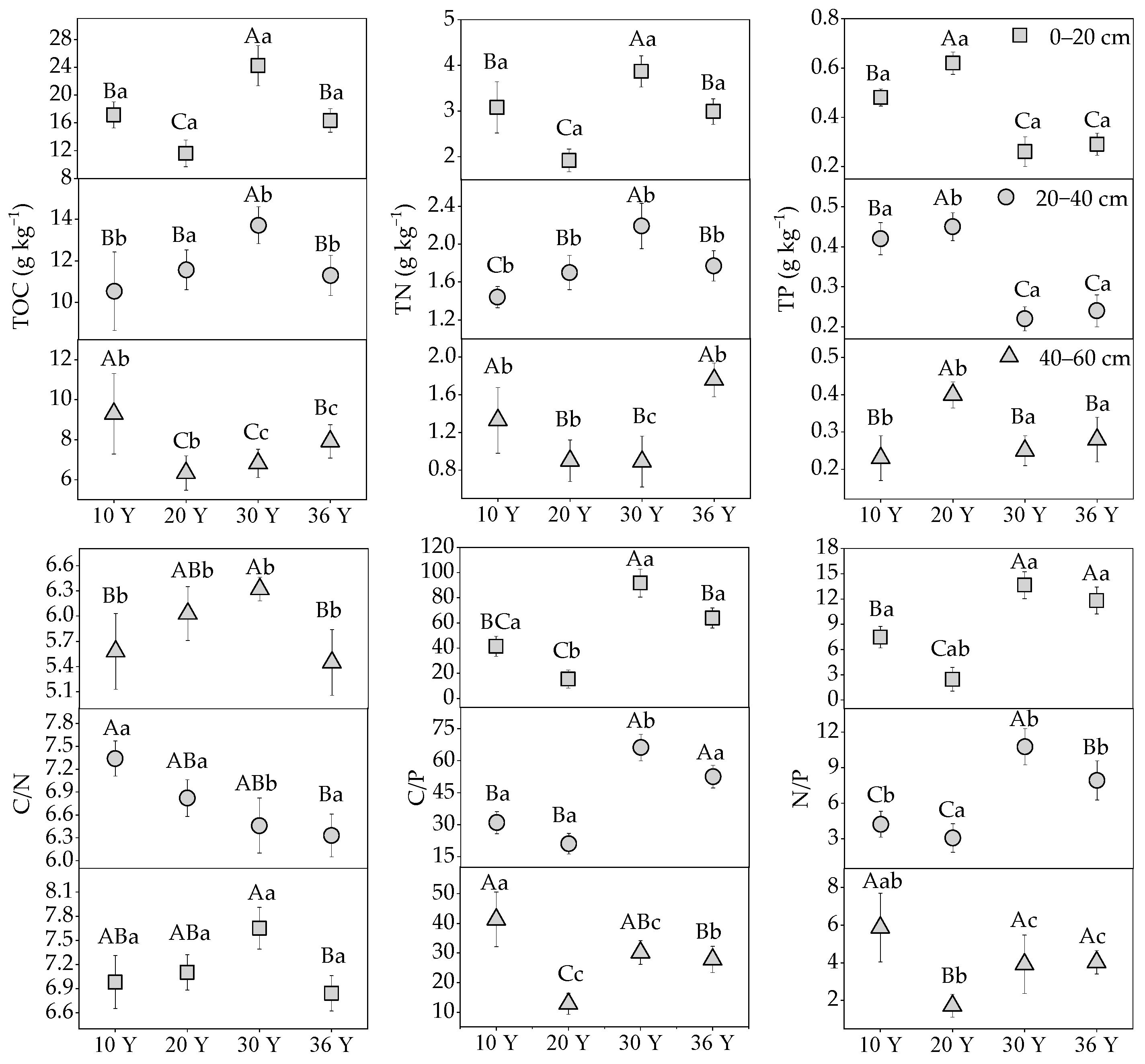 Forests 12 00376 g002