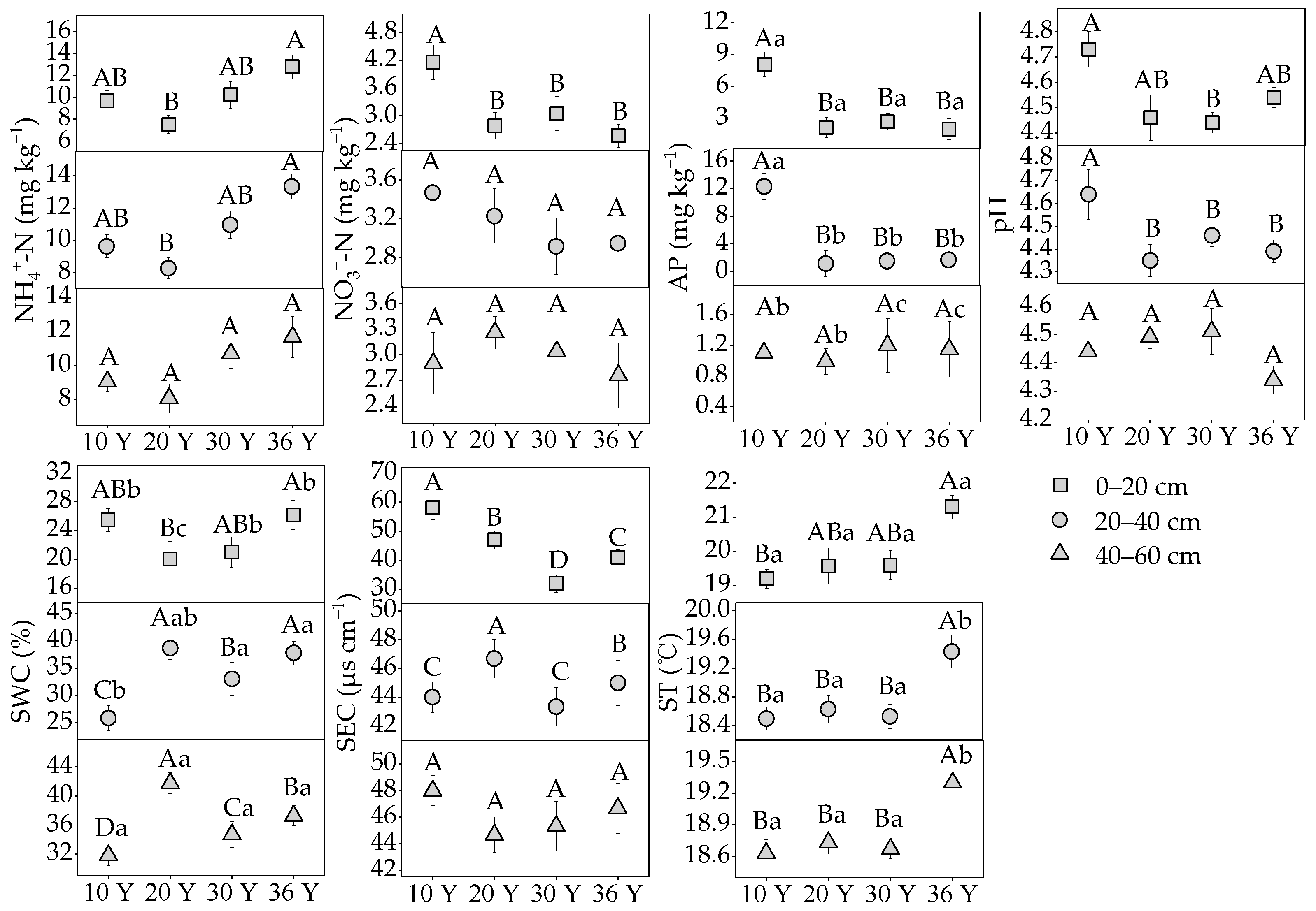 Forests 12 00376 g003