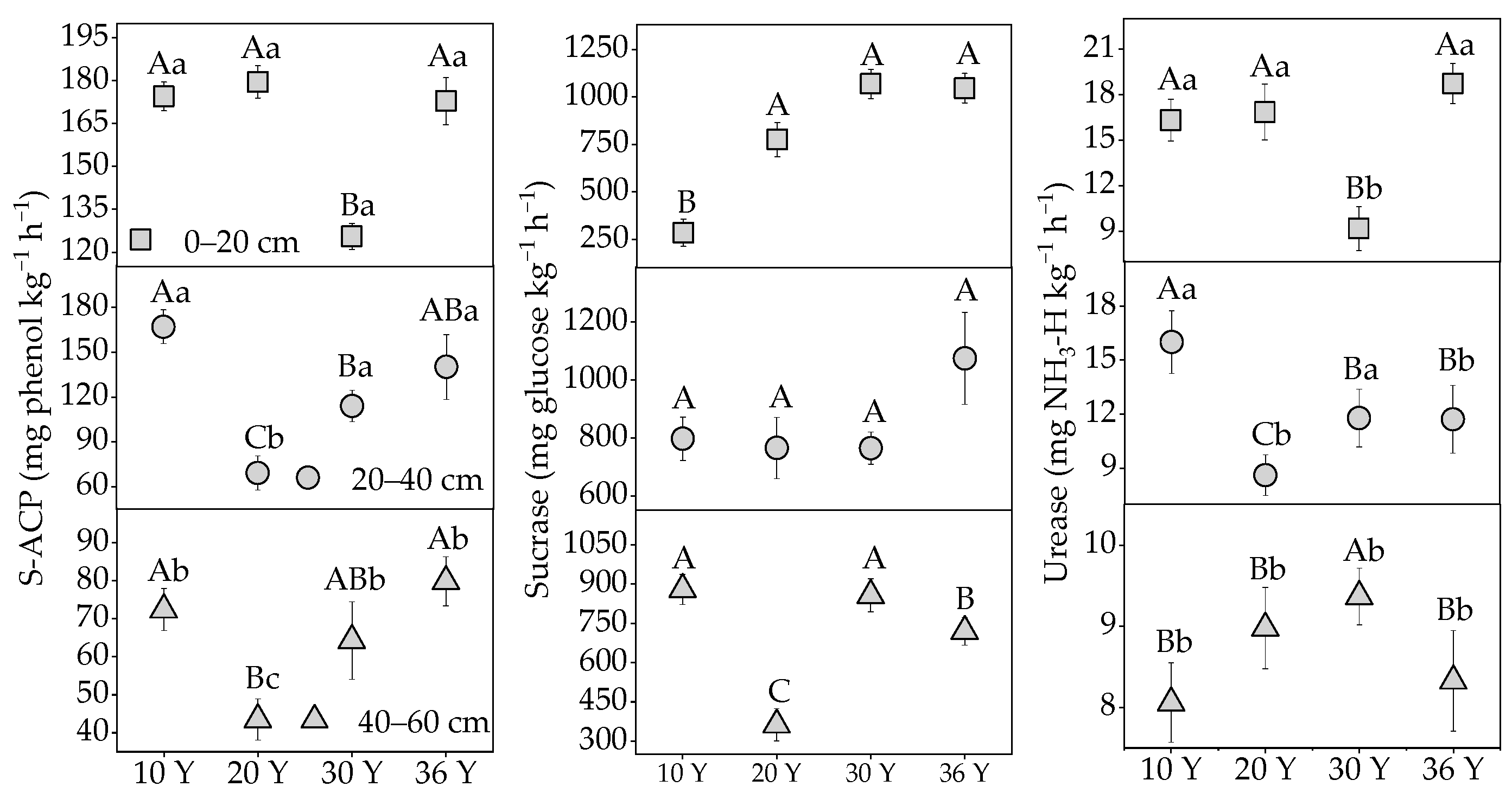 Forests 12 00376 g004