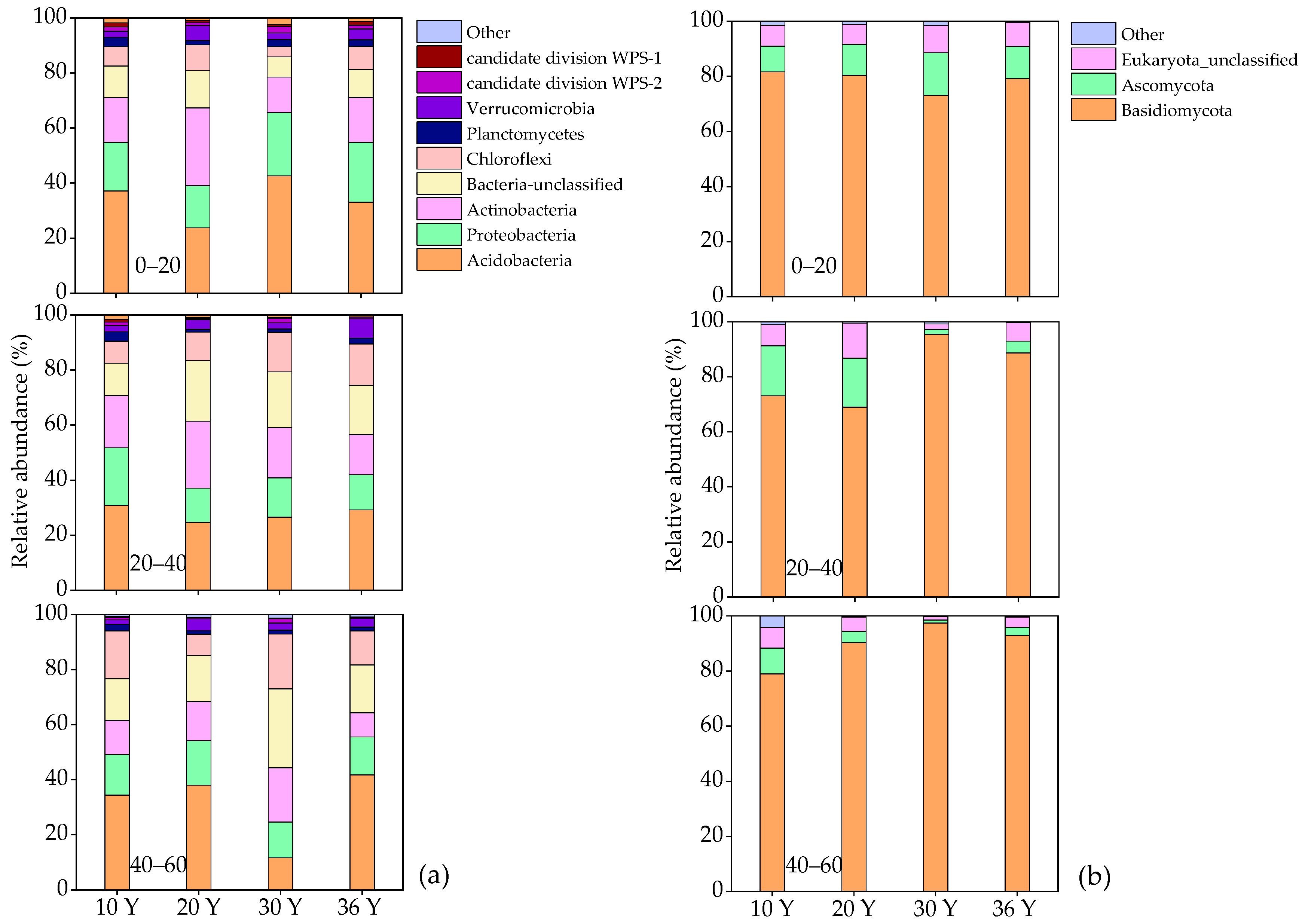 Forests 12 00376 g006