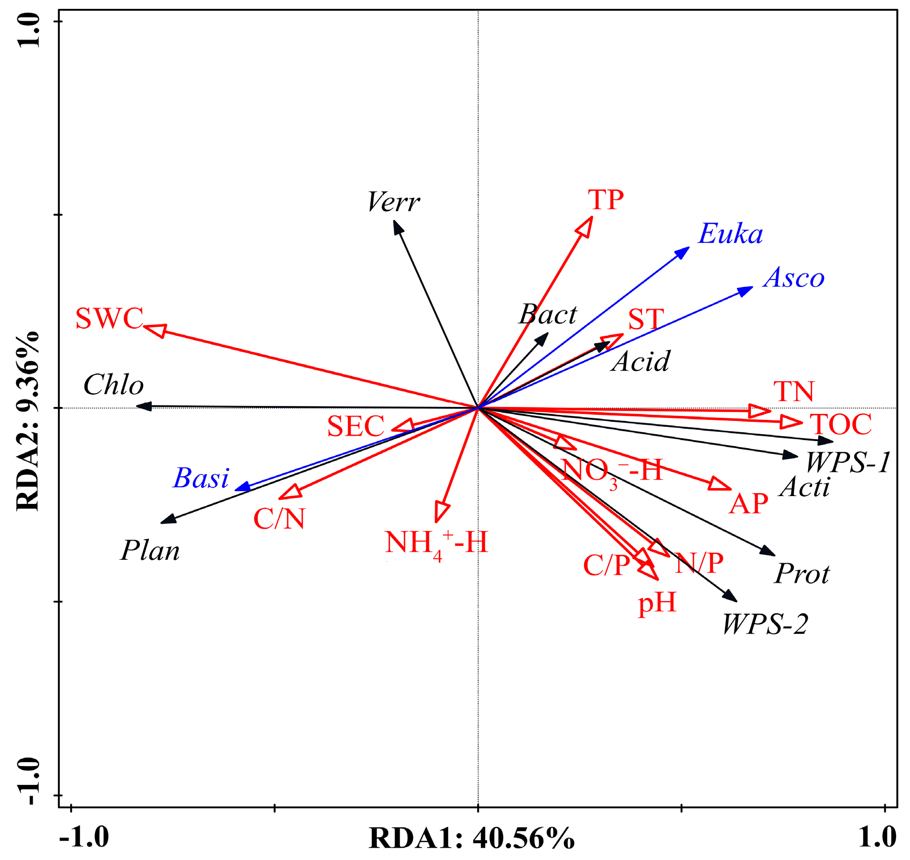 Forests 12 00376 g009